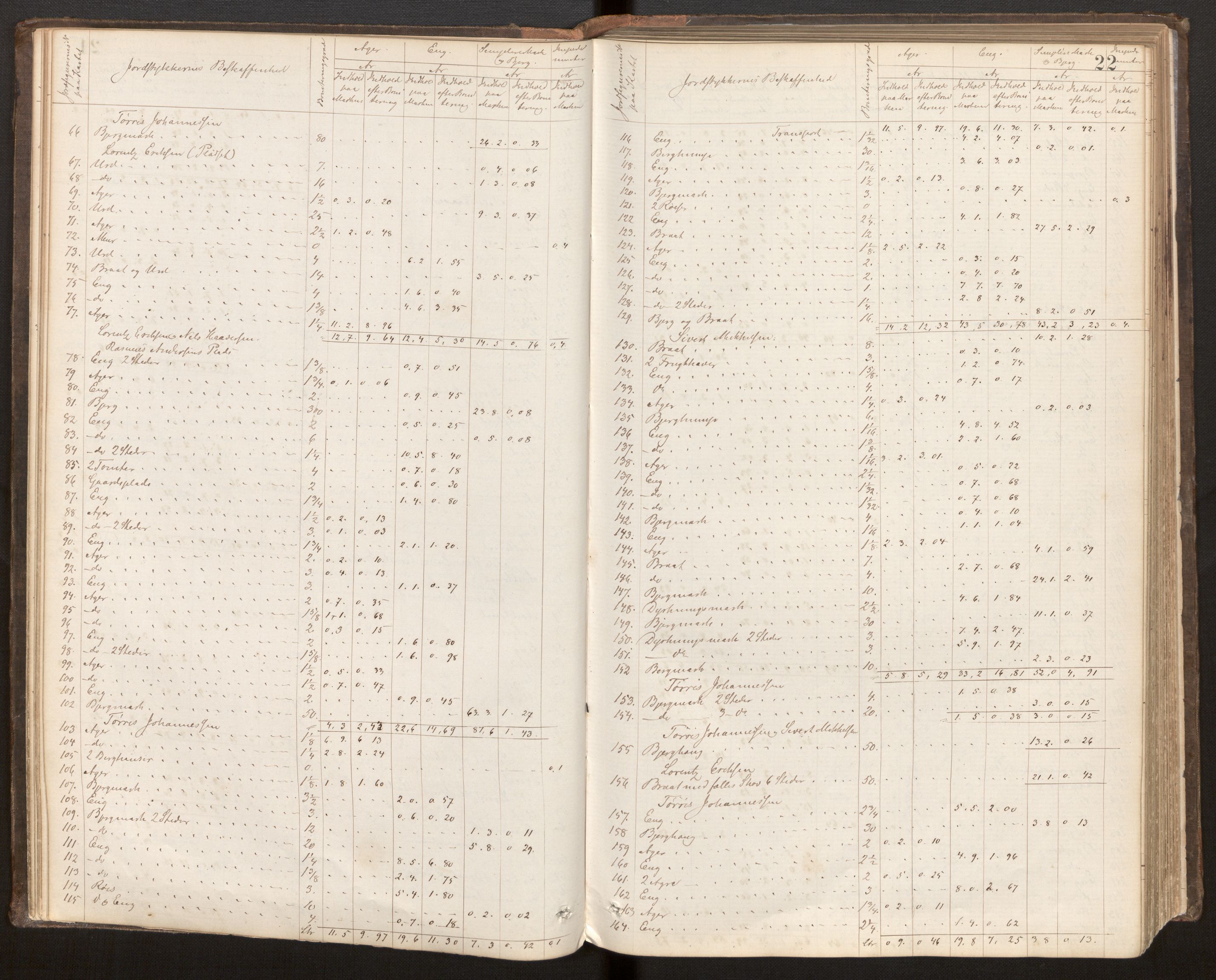 Hordaland jordskiftedøme - VI Sunnhordland jordskiftedistrikt, AV/SAB-A-7301/A/Aa/L0007: Forhandlingsprotokoll, 1883-1886, s. 21b-22a