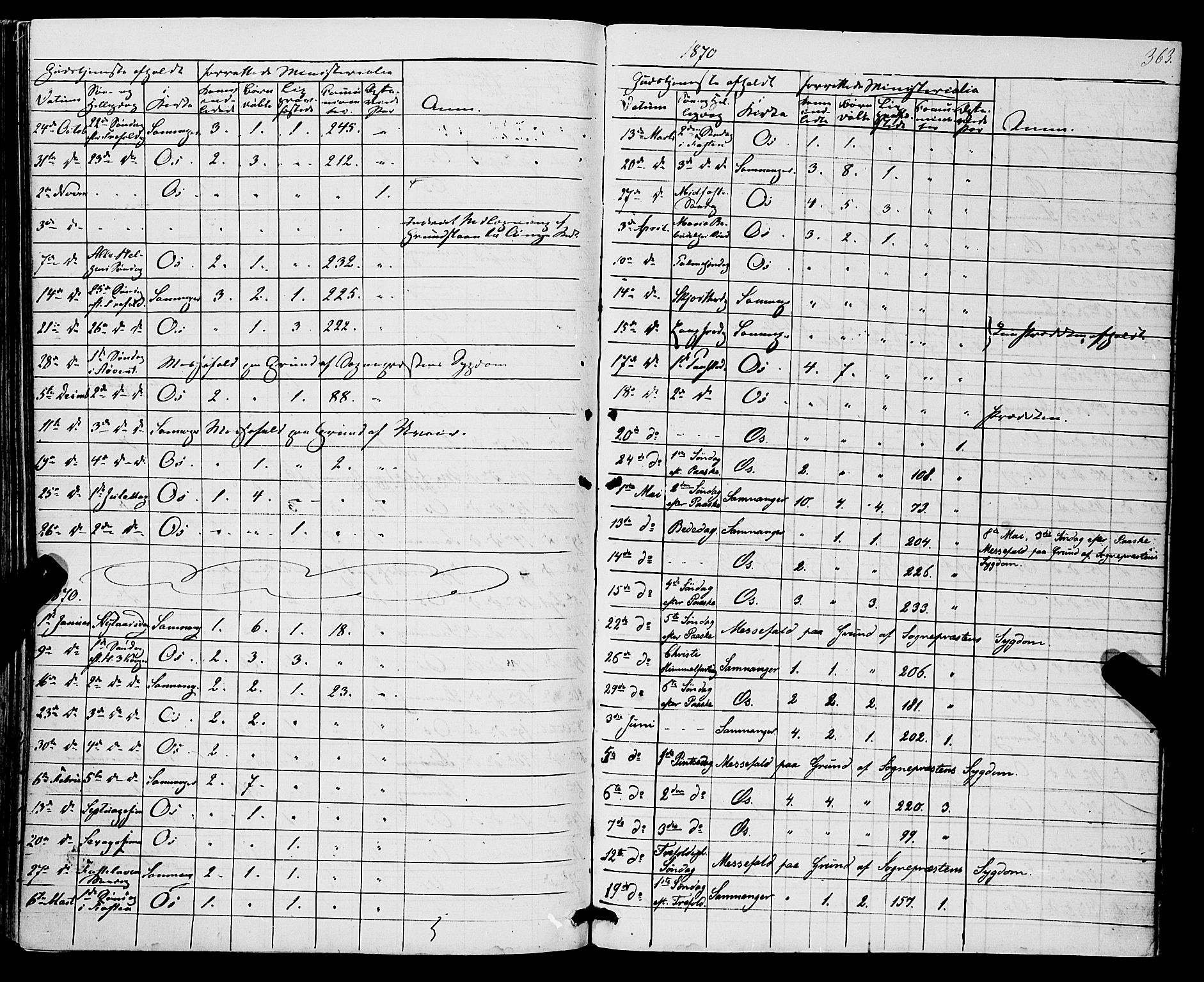 Os sokneprestembete, AV/SAB-A-99929: Ministerialbok nr. A 17, 1860-1873, s. 363