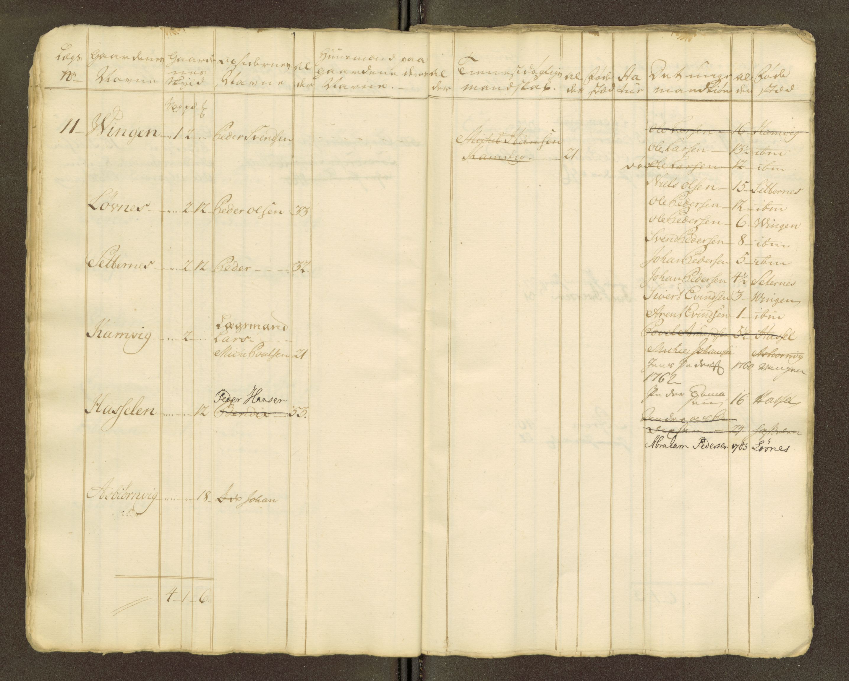 Sjøinnrulleringen - Trondhjemske distrikt, AV/SAT-A-5121/01/L0047/0001: -- / Lægds og hovedrulle for Fosen og Hitteren krets, 1759-1804, s. 348