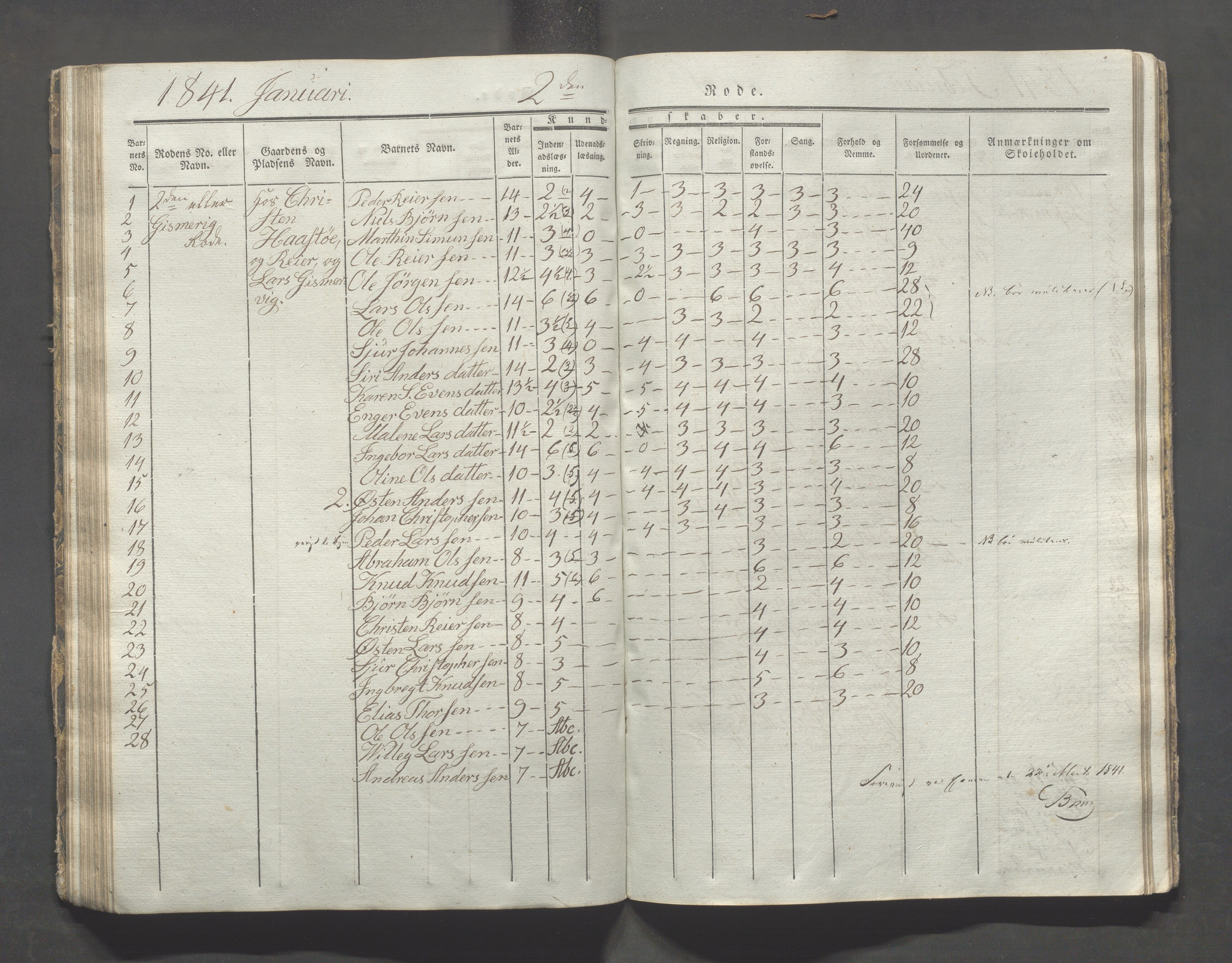 Avaldsnes kommune - Skolestyret, IKAR/K-101676/H/L0003: 8. skoledistrikt i Augvaldsnes, 1835-1844, s. 65