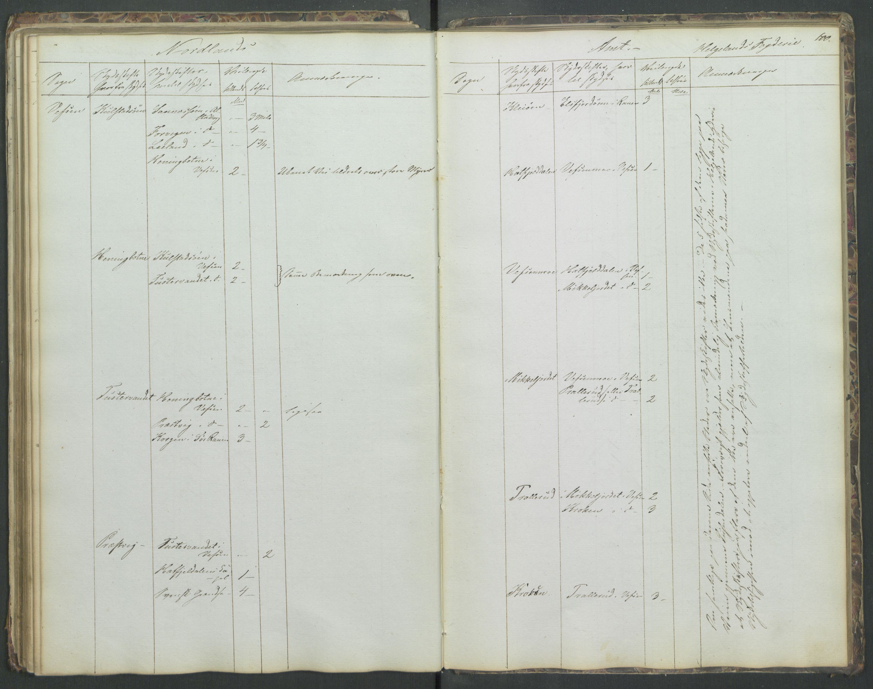 Justisdepartementet, Veikontoret B, AV/RA-S-1036/D/Db/L0004: Fortegnelse over skysstifter i Norge, 1840, s. 99b-100a