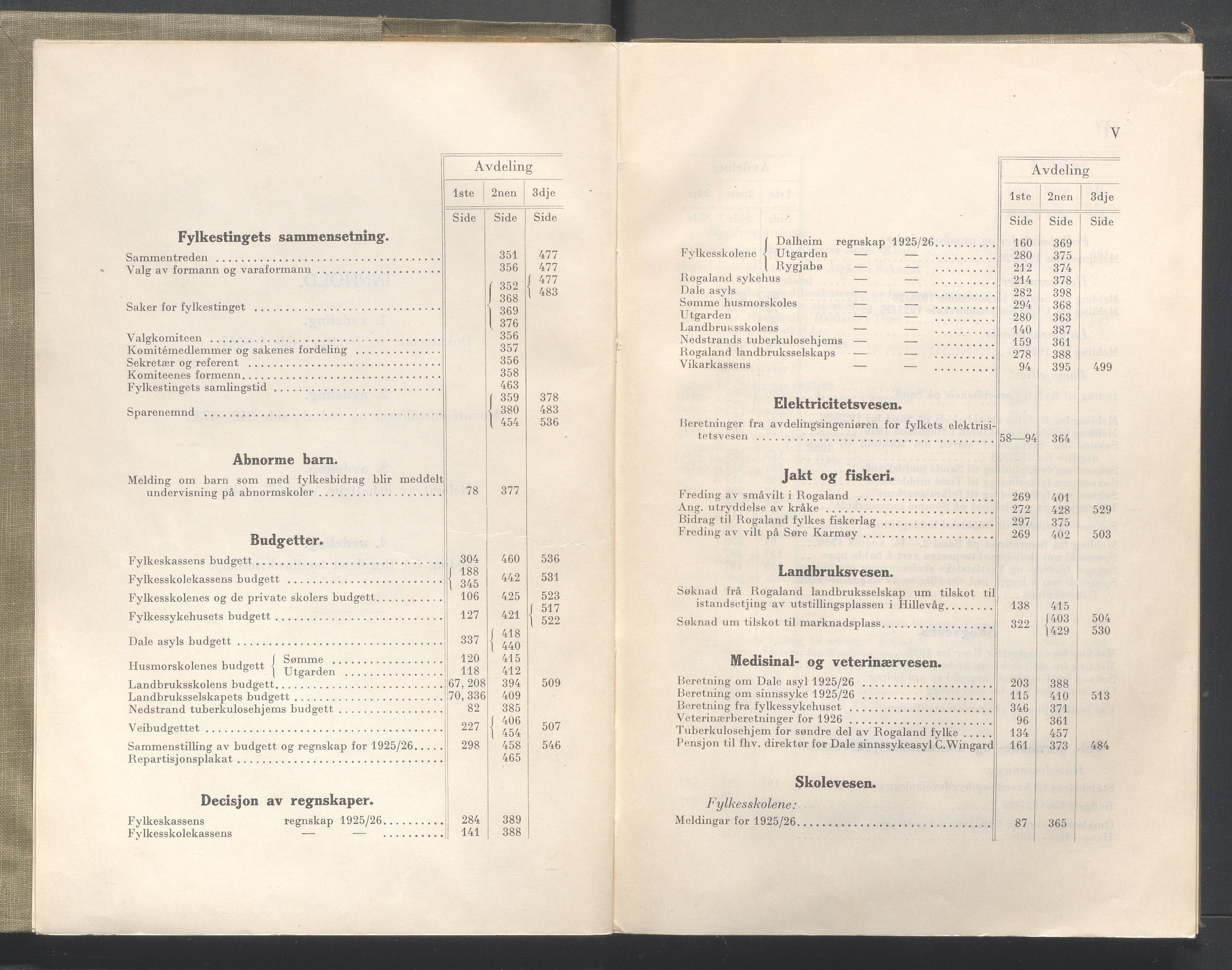 Rogaland fylkeskommune - Fylkesrådmannen , IKAR/A-900/A/Aa/Aaa/L0046: Møtebok , 1927, s. IV-V