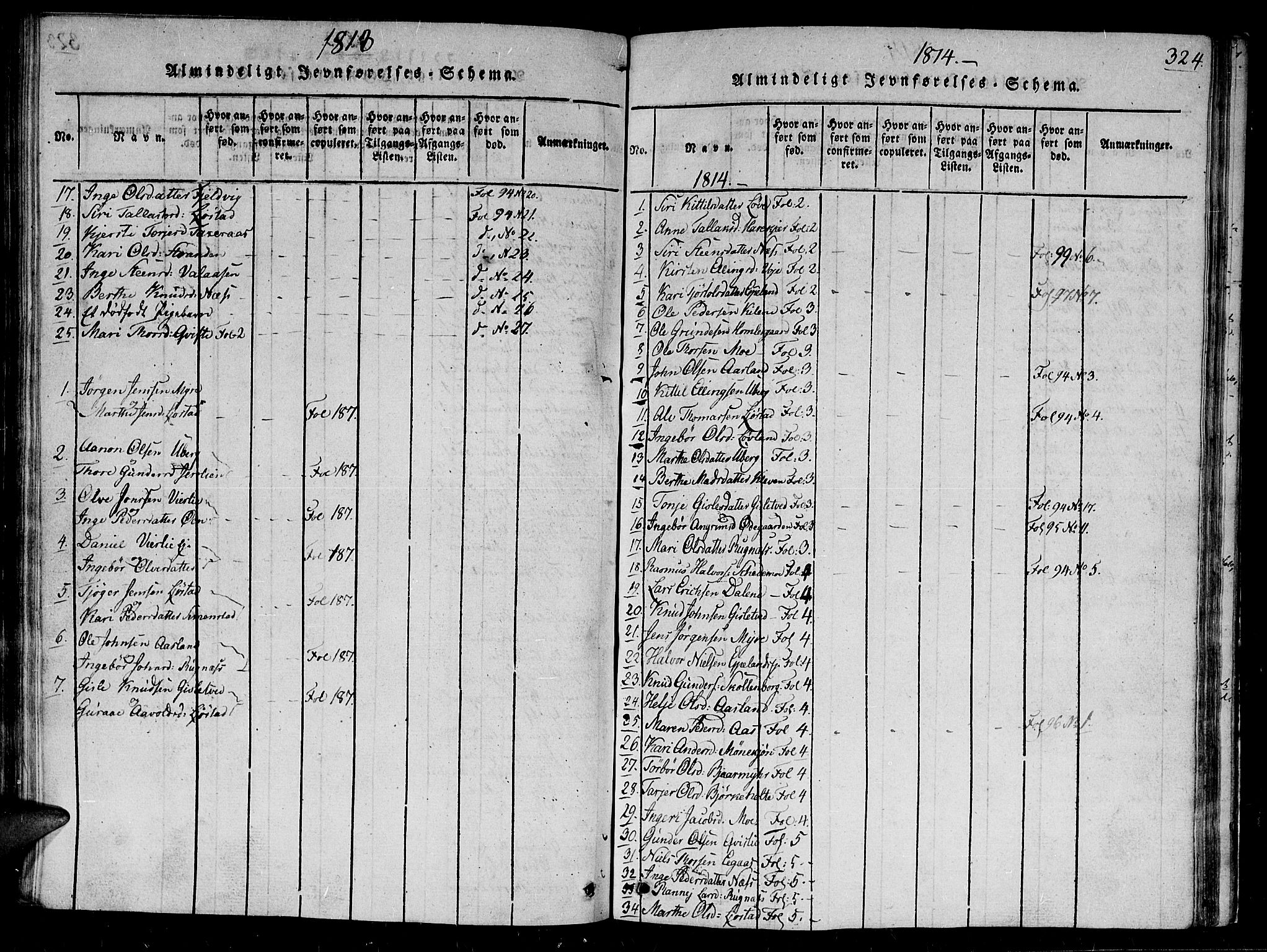 Gjerstad sokneprestkontor, SAK/1111-0014/F/Fb/Fbb/L0001: Klokkerbok nr. B 1, 1813-1863, s. 324