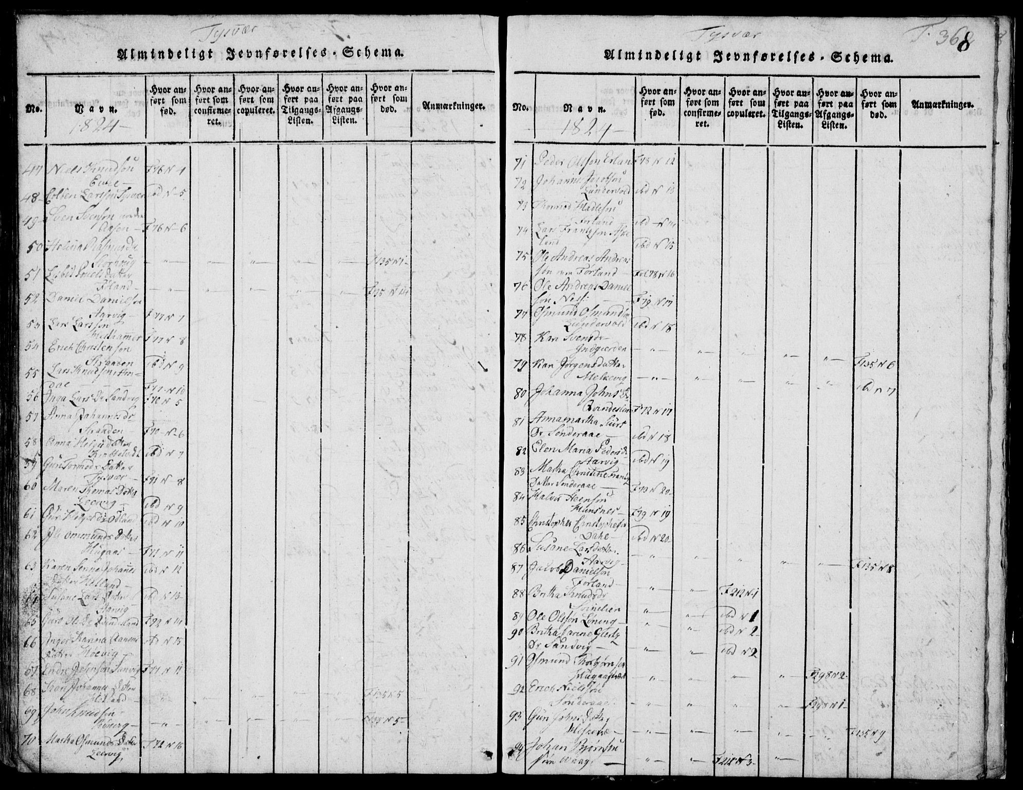 Skjold sokneprestkontor, AV/SAST-A-101847/H/Ha/Hab/L0002: Klokkerbok nr. B 2 /1, 1815-1830, s. 368