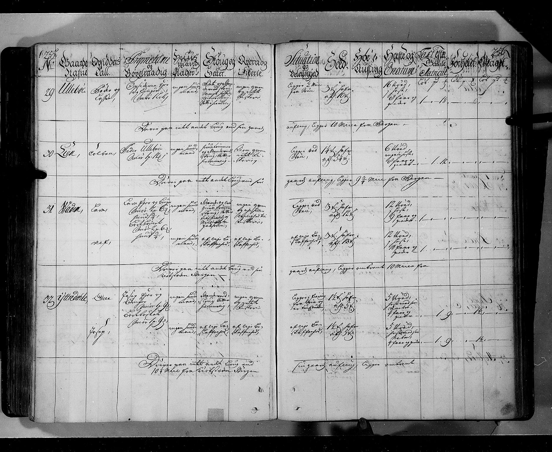 Rentekammeret inntil 1814, Realistisk ordnet avdeling, AV/RA-EA-4070/N/Nb/Nbf/L0143: Ytre og Indre Sogn eksaminasjonsprotokoll, 1723, s. 331