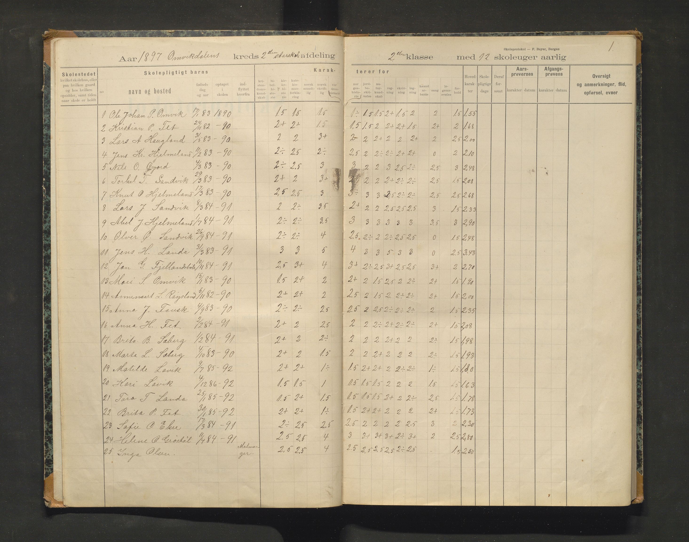 Kvinnherad kommune. Barneskulane, IKAH/1224-231/F/Fe/L0010: Skuleprotokoll for Omvikdalen krins , 1897-1924