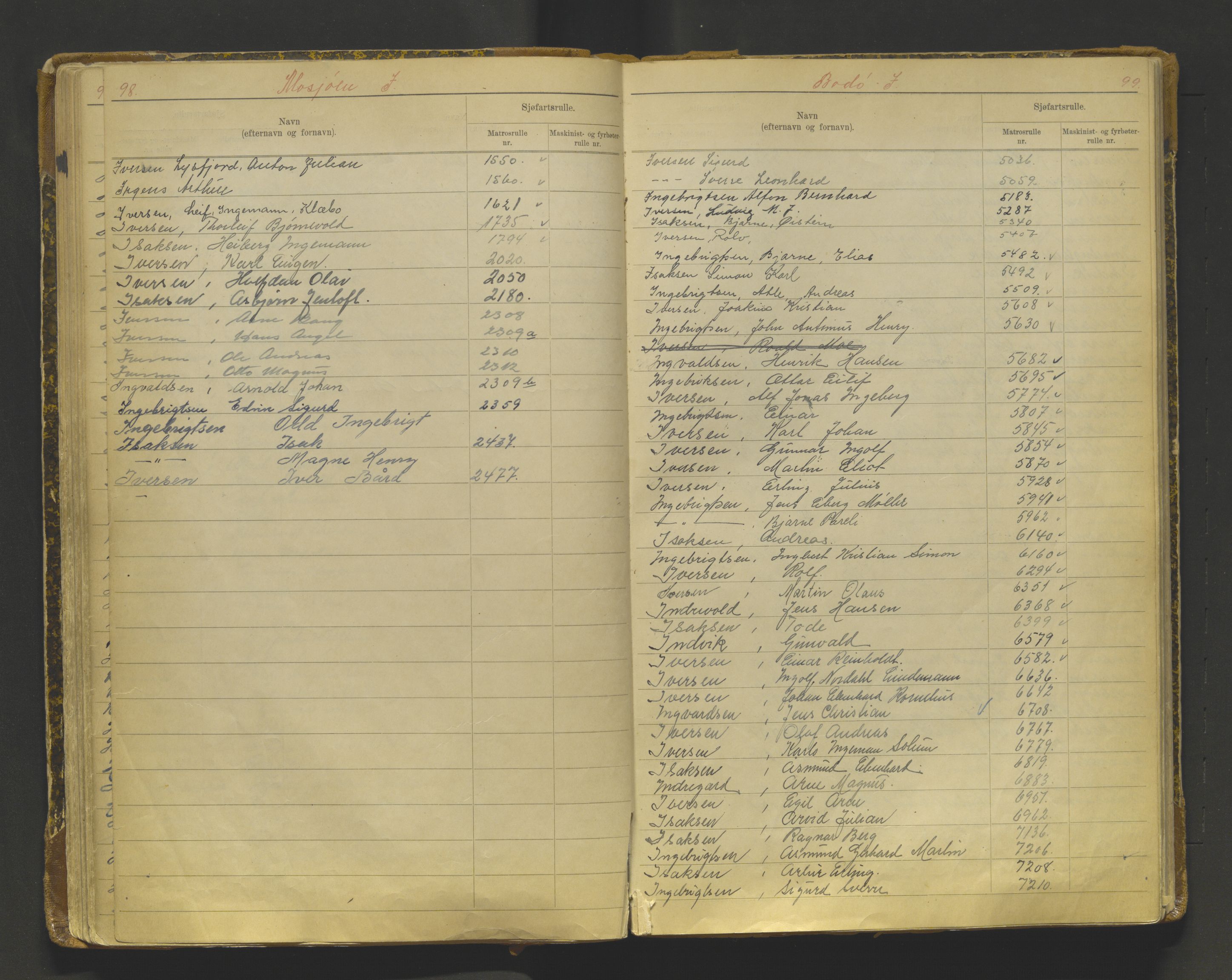 Tromsø sjømannskontor/innrullerings-/mønstringsdistrikt, AV/SATØ-S-0243/G/L0017: Dekker hele Tromsø mønstringsdistrikt fra 01.11.1926, 1926-1948, s. 98-99