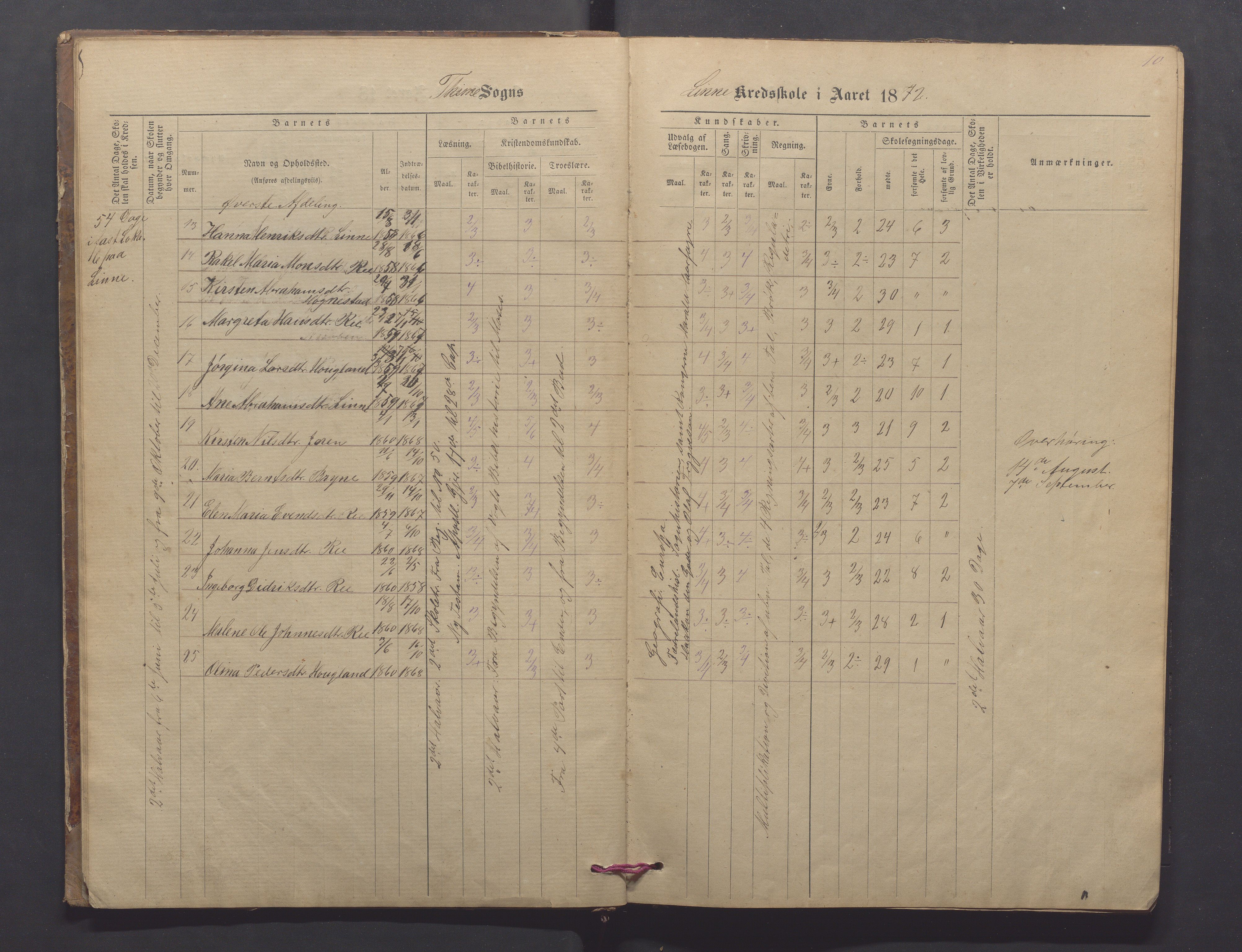 Time kommune - Line/Hognestad skole, IKAR/K-100802/H/L0002: Skoleprotokoll, 1872-1879, s. 10