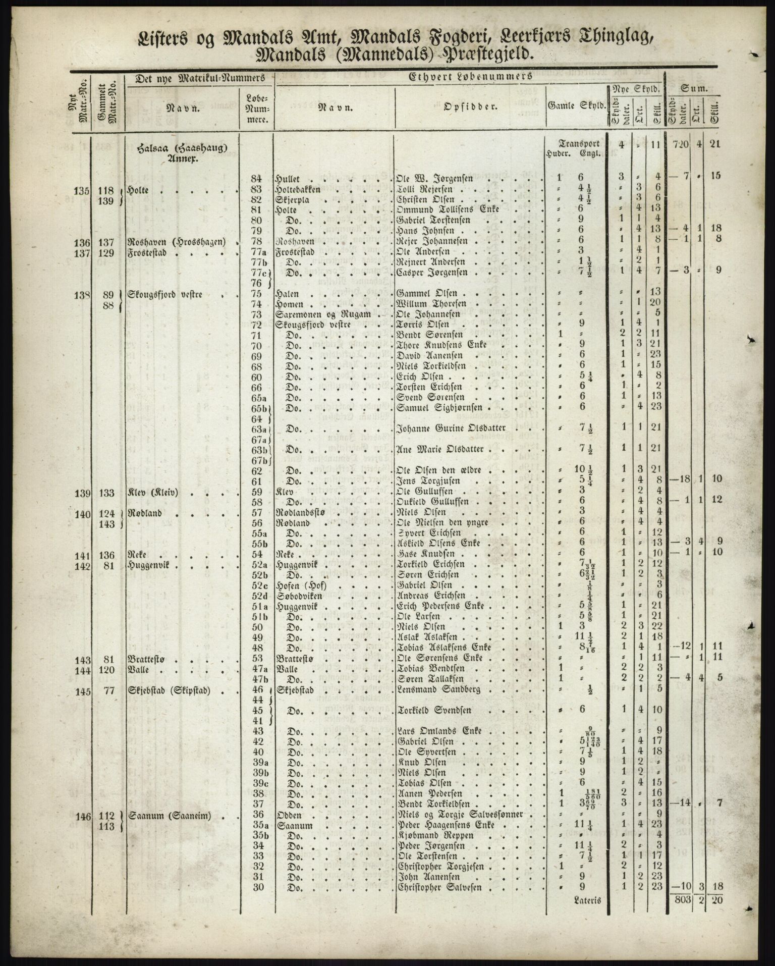 Andre publikasjoner, PUBL/PUBL-999/0002/0009: Bind 9 - Lister og Mandal amt, 1838, s. 20