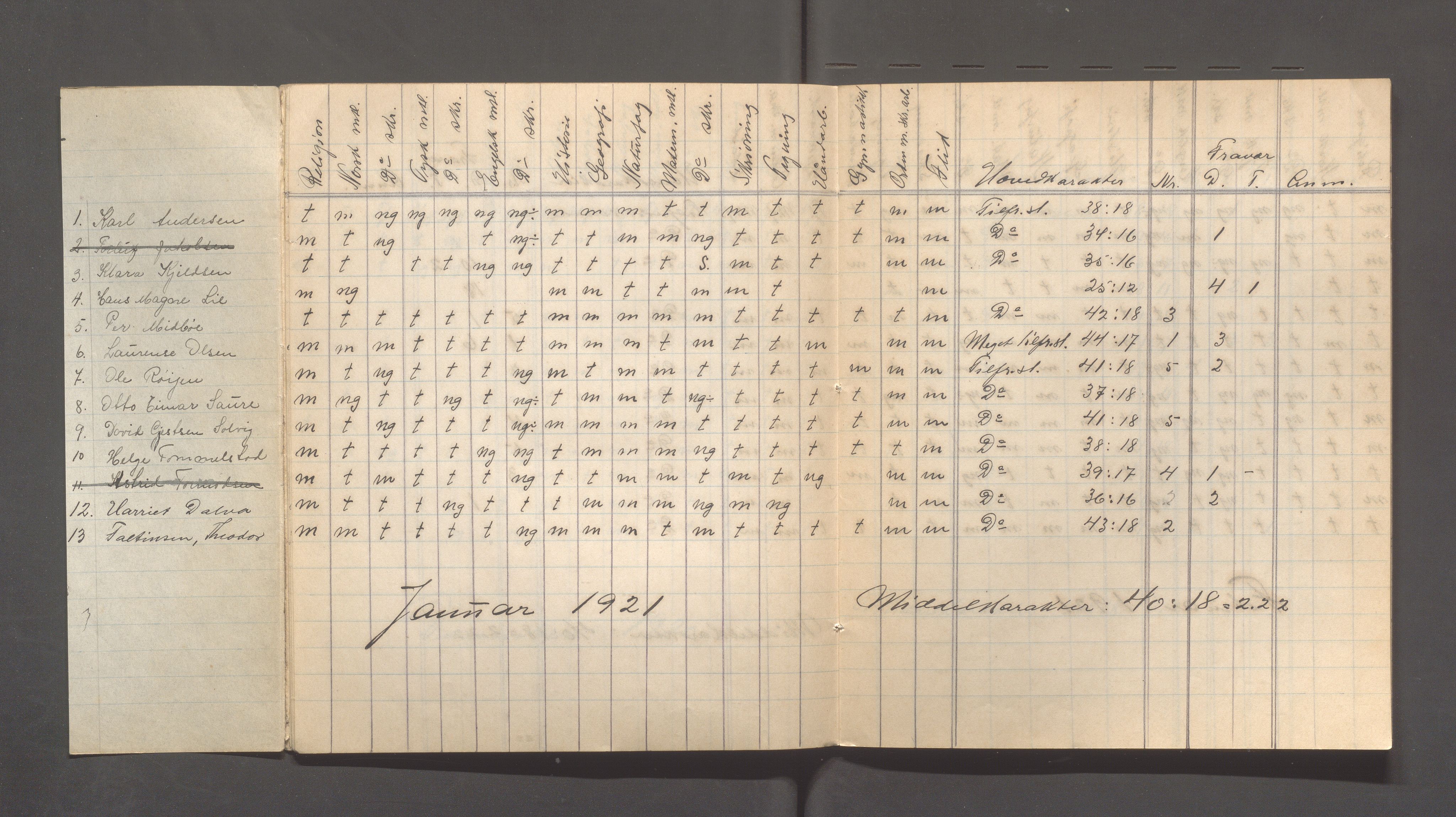 Skudeneshavn kommune - Skudeneshavn kommunale høiere almenskole (Middelskolen), IKAR/A-375/Fc/L0002: Karakterprotokoller - månedskarakterer, 1920-1923, s. 8