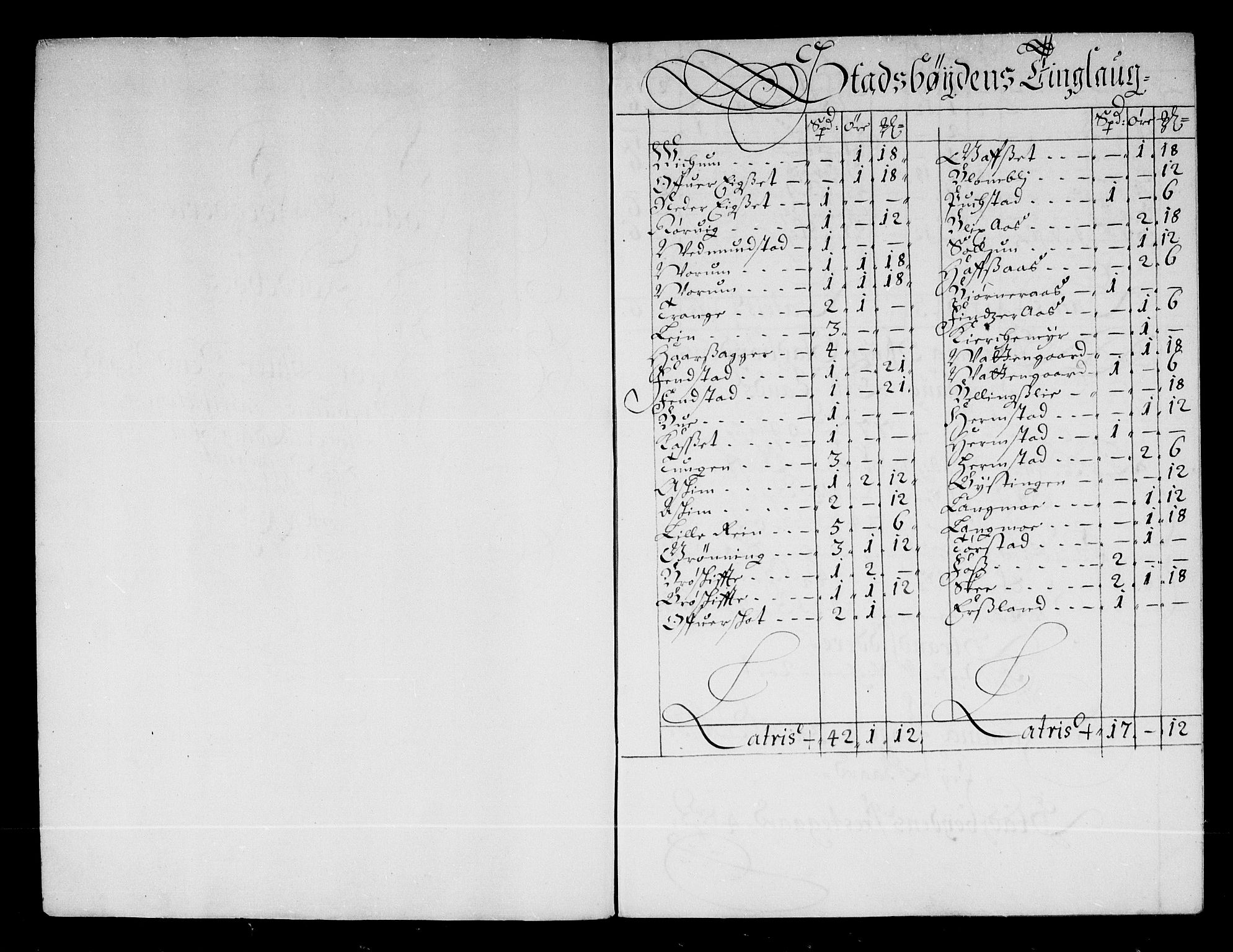 Rentekammeret inntil 1814, Reviderte regnskaper, Stiftamtstueregnskaper, Trondheim stiftamt og Nordland amt, AV/RA-EA-6044/R/Rd/L0043: Trondheim stiftamt, 1676