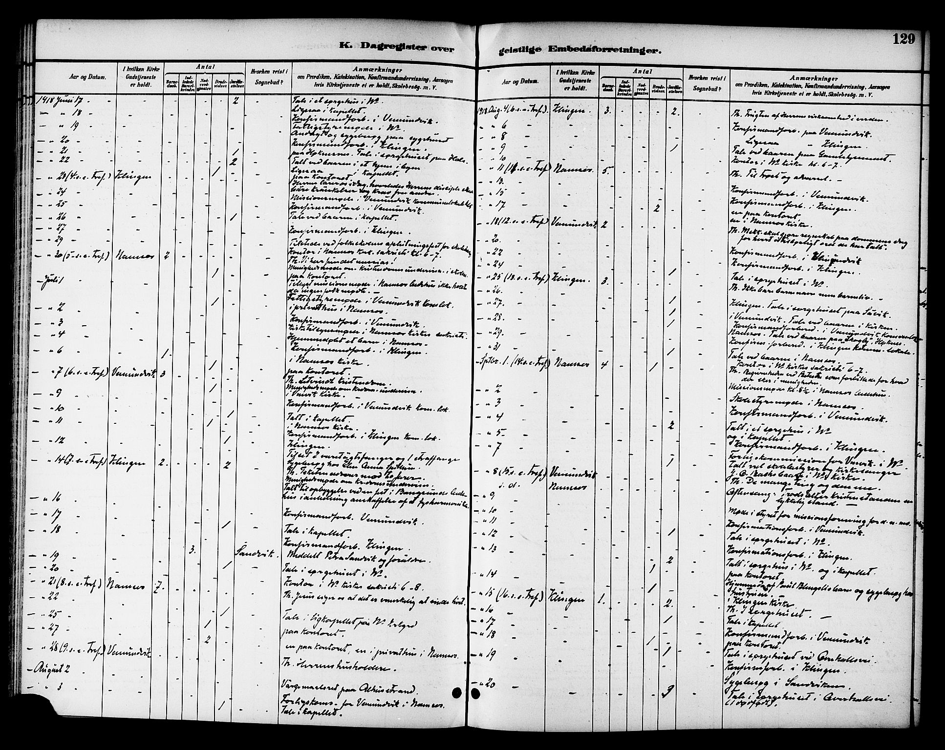 Ministerialprotokoller, klokkerbøker og fødselsregistre - Nord-Trøndelag, SAT/A-1458/768/L0575: Dagregister nr. 766A09, 1889-1931, s. 129