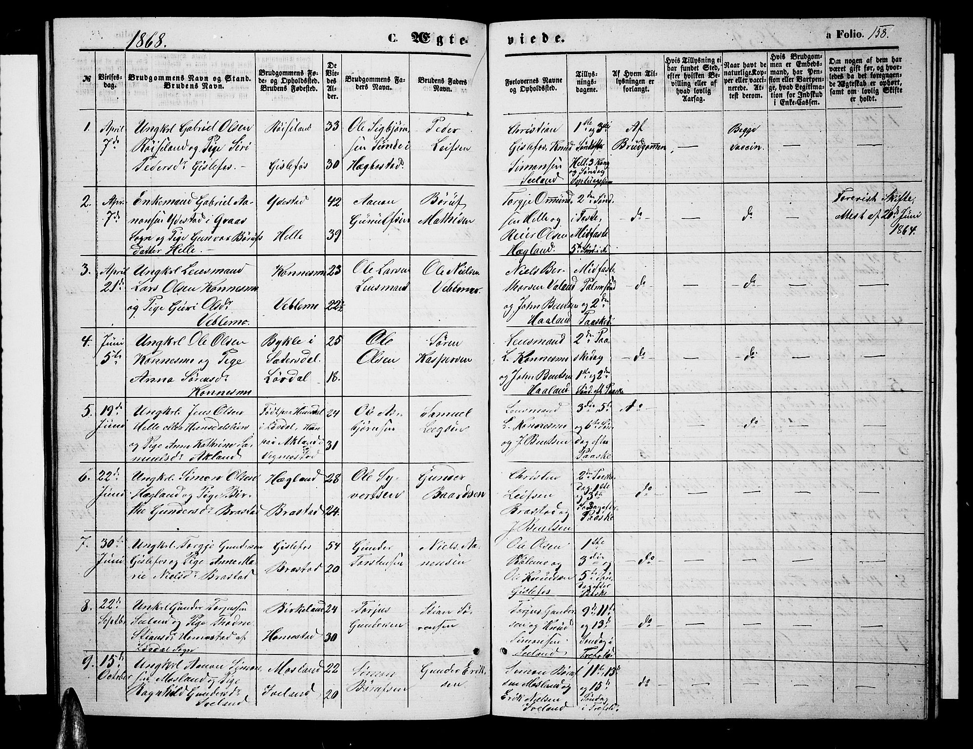 Nord-Audnedal sokneprestkontor, SAK/1111-0032/F/Fb/Fba/L0002: Klokkerbok nr. B 2, 1856-1882, s. 158