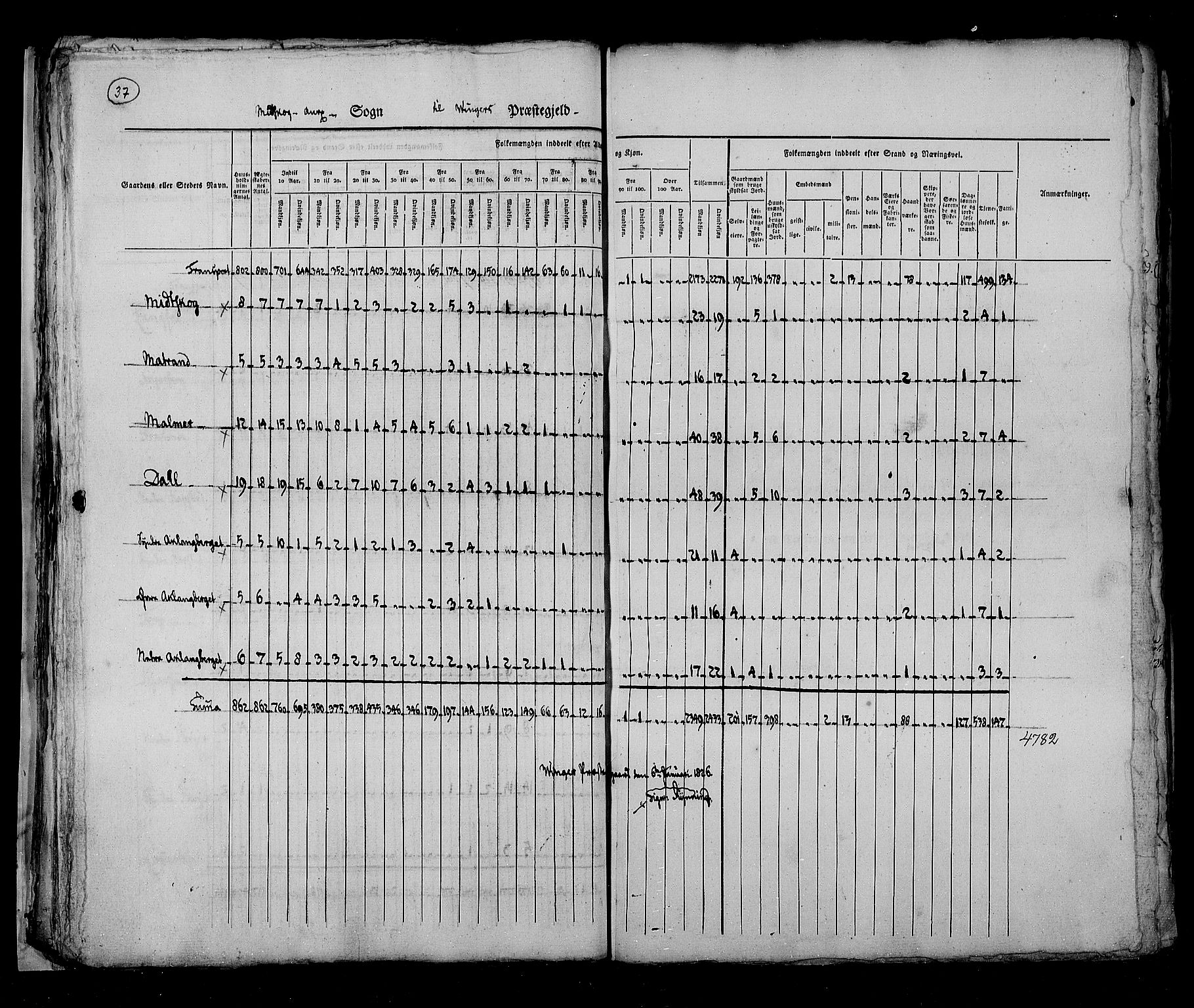 RA, Folketellingen 1825, bind 5: Hedemarken amt, 1825, s. 37