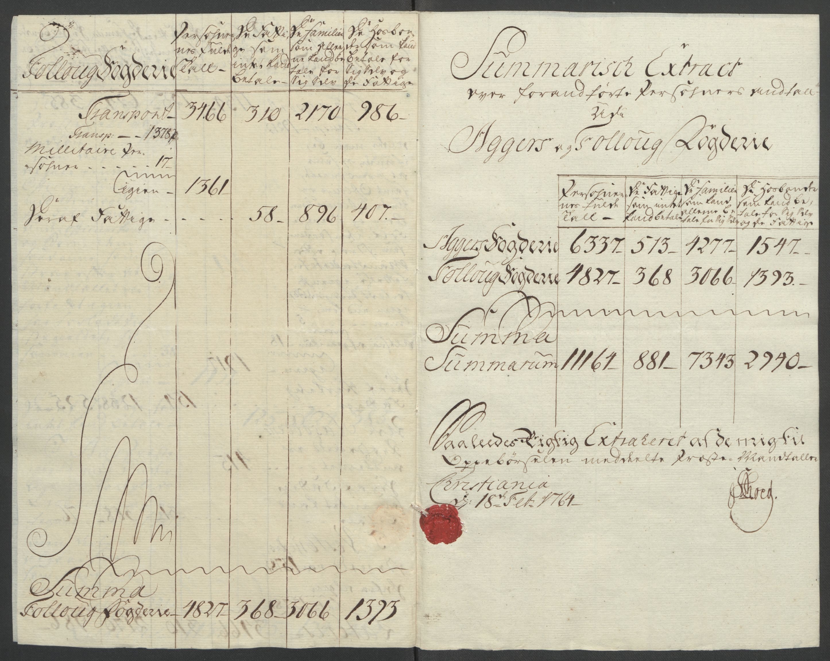 Rentekammeret inntil 1814, Reviderte regnskaper, Fogderegnskap, RA/EA-4092/R10/L0560: Ekstraskatten Aker og Follo, 1763, s. 222