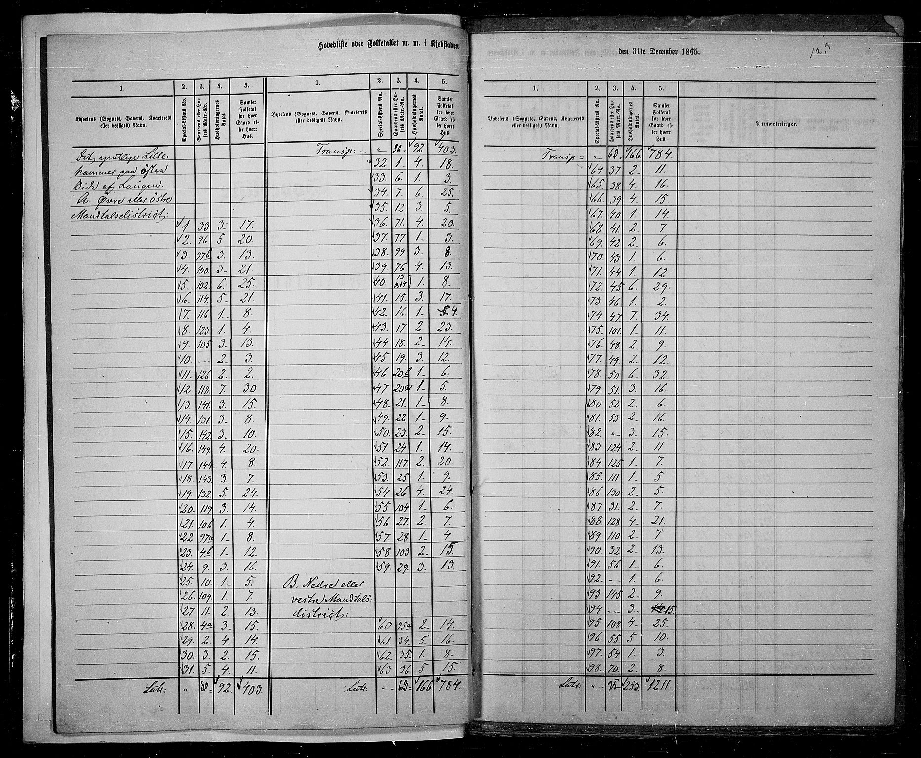 RA, Folketelling 1865 for 0501B Fåberg prestegjeld, Lillehammer kjøpstad, 1865, s. 5