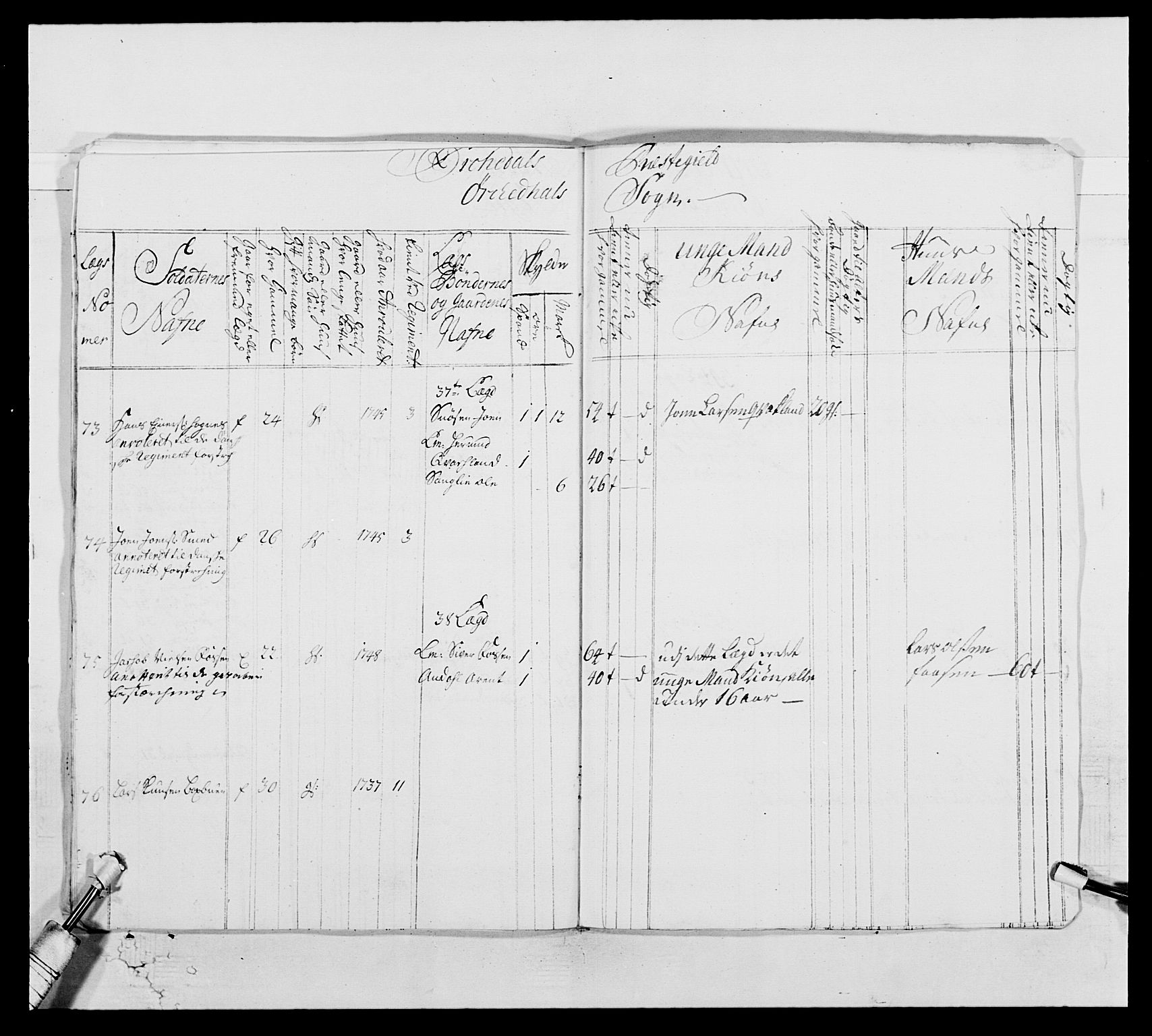 Kommanderende general (KG I) med Det norske krigsdirektorium, AV/RA-EA-5419/E/Ea/L0514: 3. Trondheimske regiment, 1737-1749, s. 609