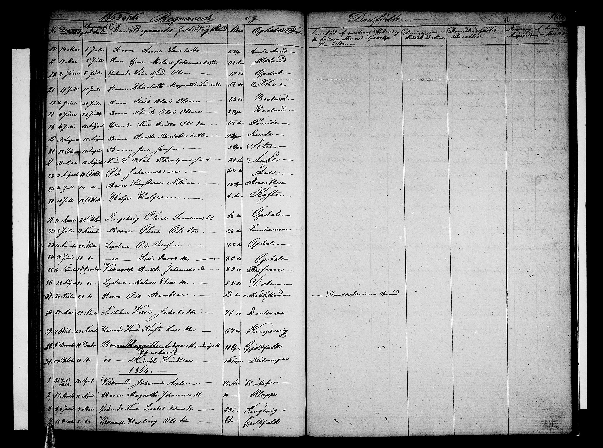 Tysnes sokneprestembete, AV/SAB-A-78601/H/Hab: Klokkerbok nr. E 1, 1855-1874, s. 165