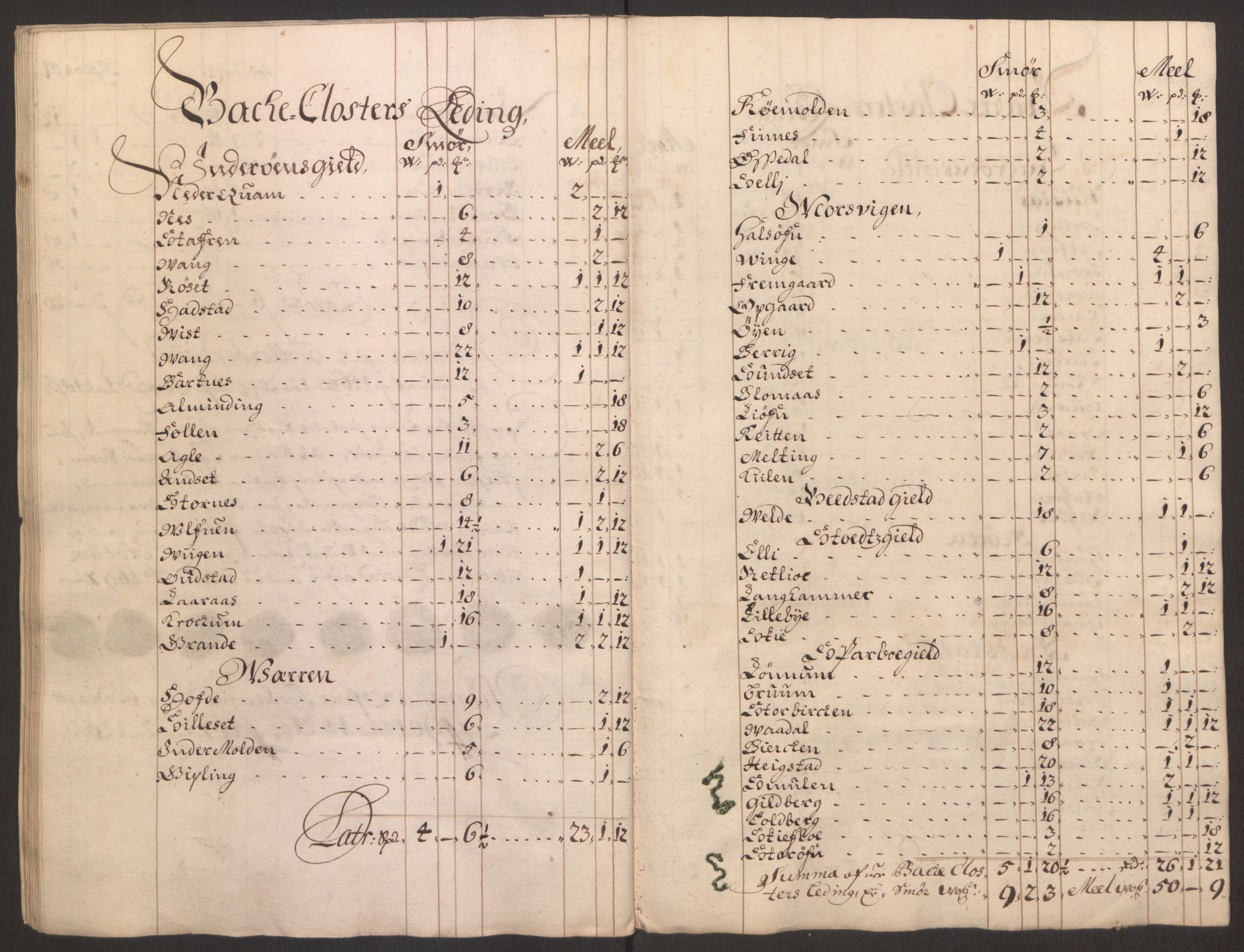 Rentekammeret inntil 1814, Reviderte regnskaper, Fogderegnskap, AV/RA-EA-4092/R63/L4309: Fogderegnskap Inderøy, 1695-1697, s. 484