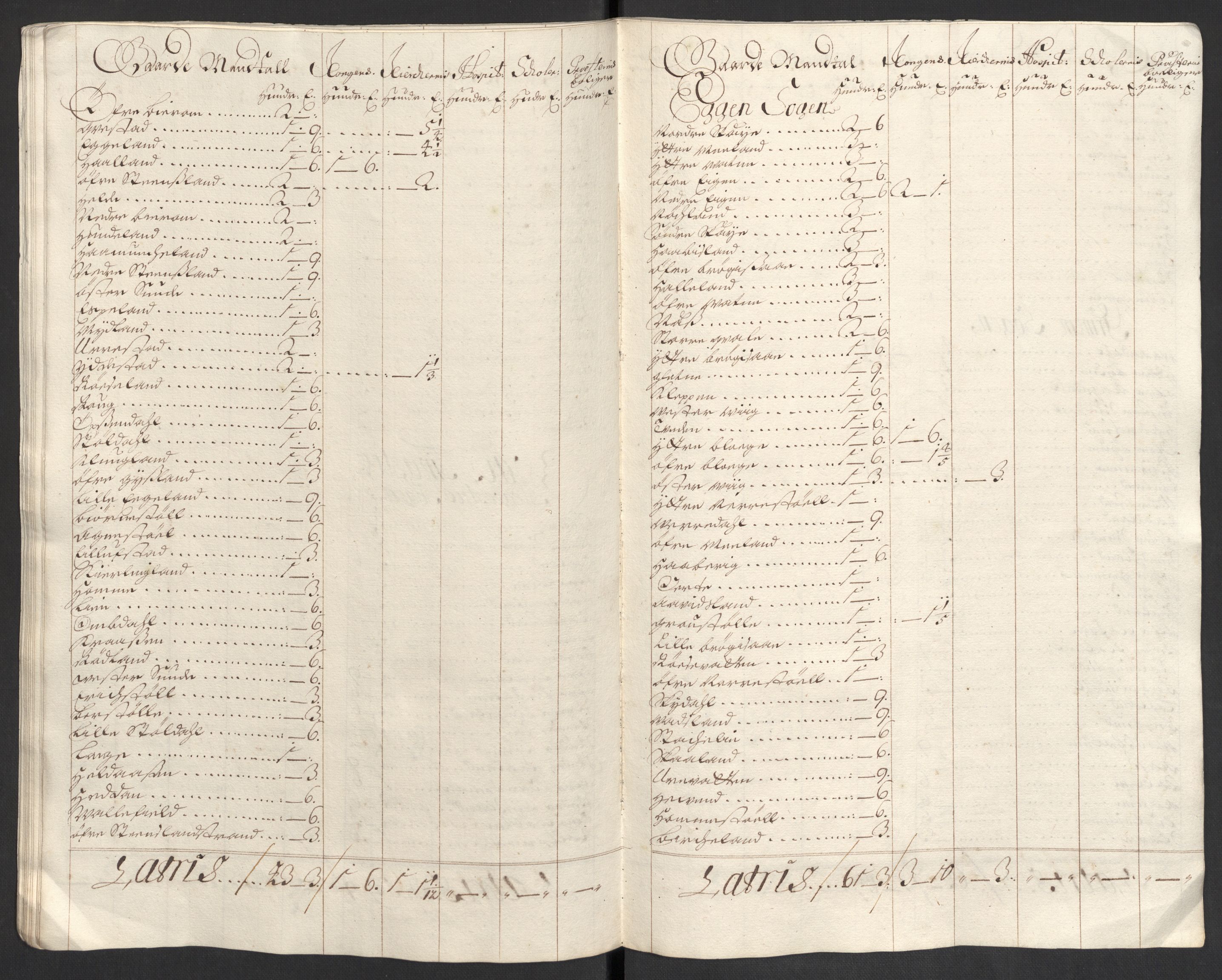 Rentekammeret inntil 1814, Reviderte regnskaper, Fogderegnskap, AV/RA-EA-4092/R43/L2548: Fogderegnskap Lista og Mandal, 1700, s. 38