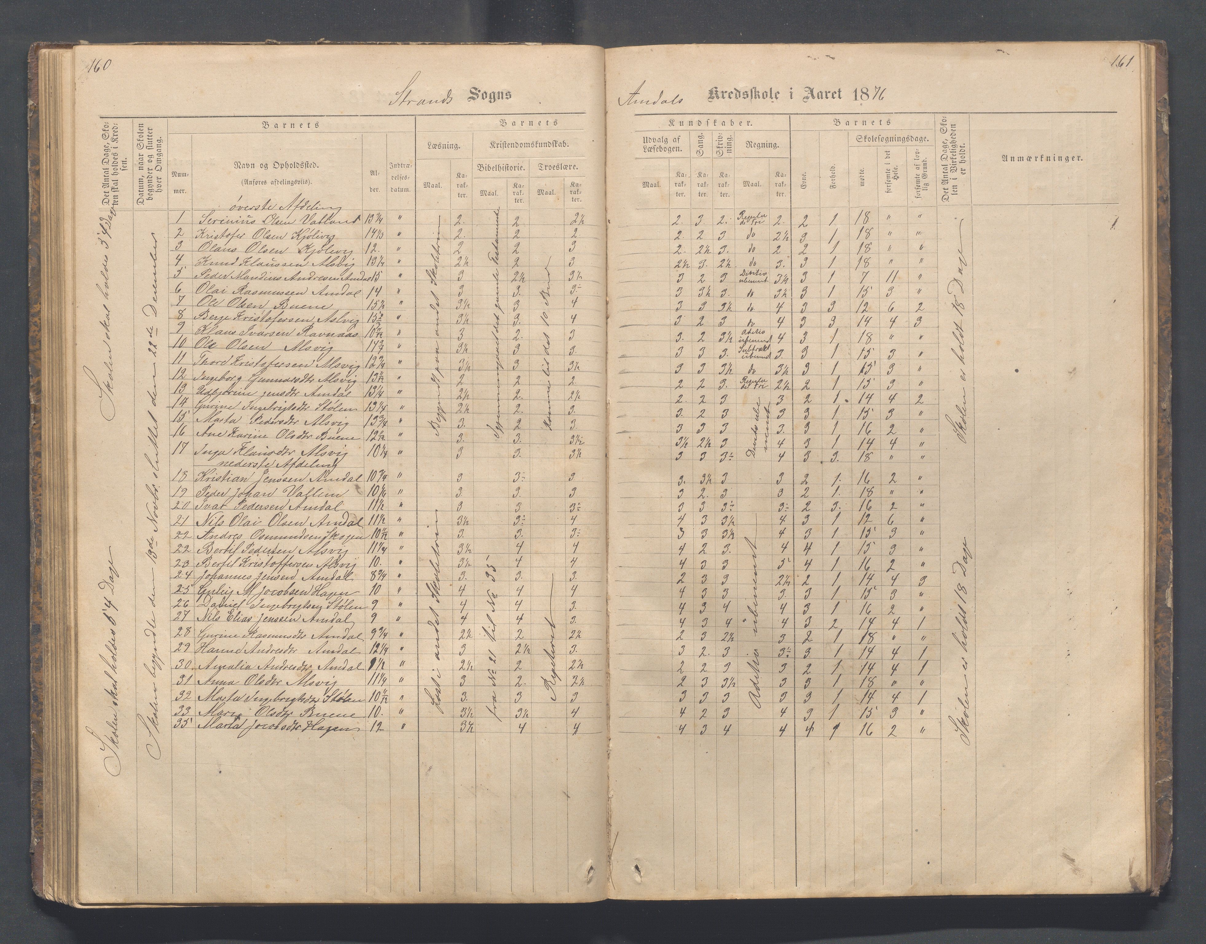 Strand kommune - Fiskå skole, IKAR/A-155/H/L0001: Skoleprotokoll for Krogevoll,Fiskå, Amdal og Vatland krets, 1874-1891, s. 160-161