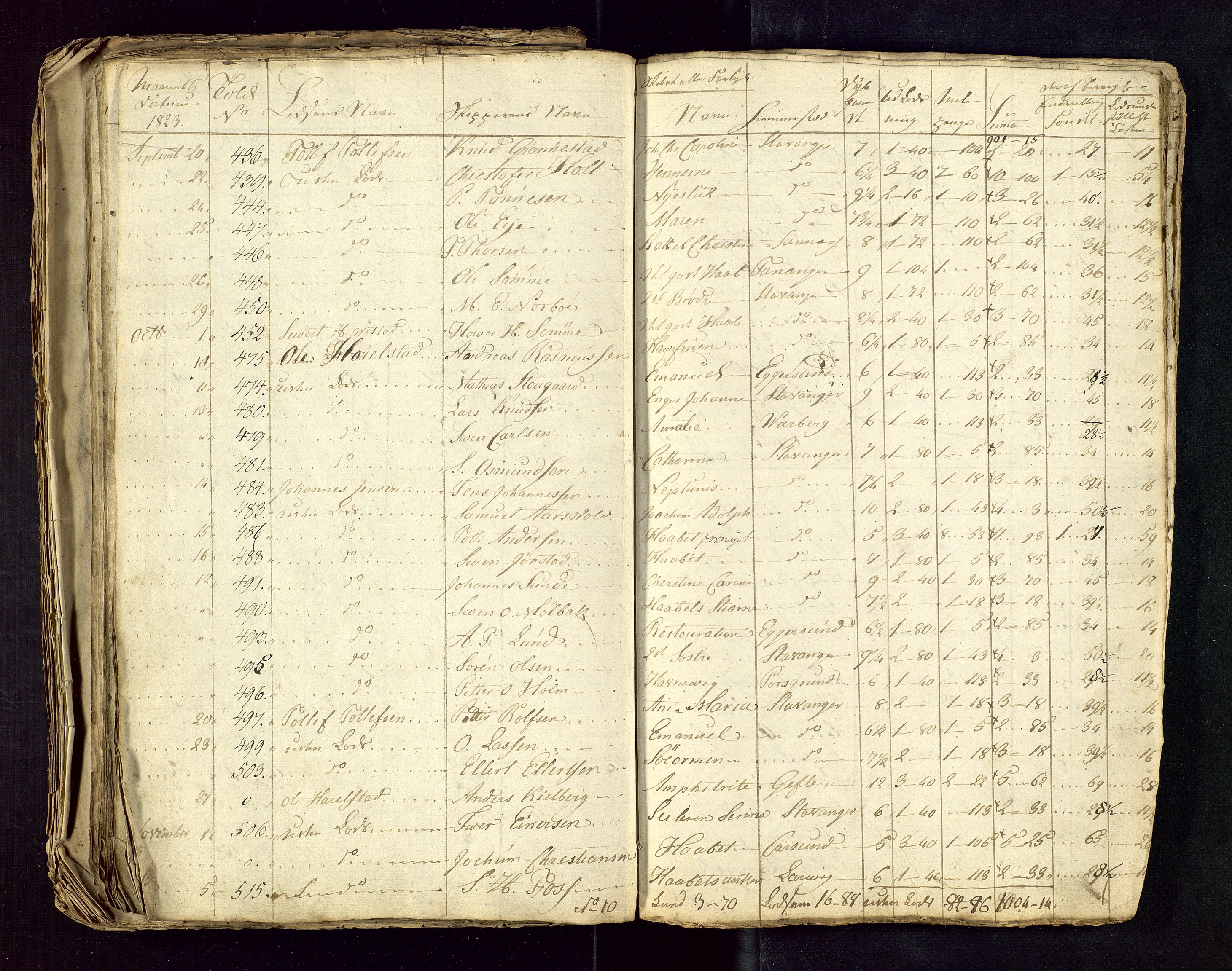 Stavanger losoldermann, AV/SAST-A-101583/0/30BA/L0001B: Losingsprotokoll, 1818-1827