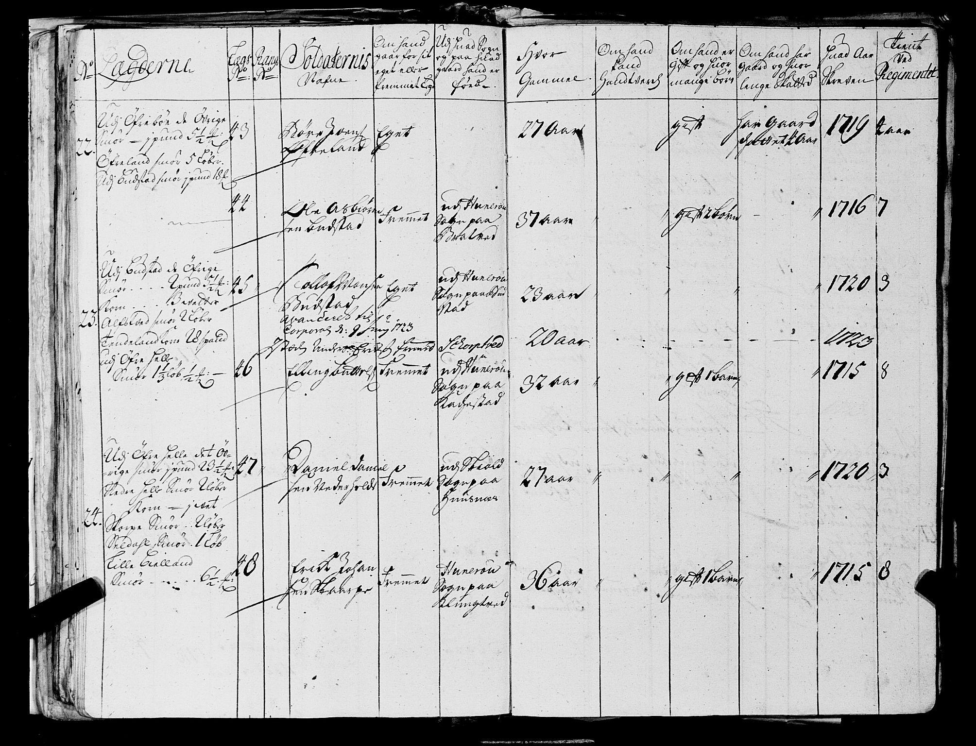 Fylkesmannen i Rogaland, AV/SAST-A-101928/99/3/325/325CA, 1655-1832, s. 2360