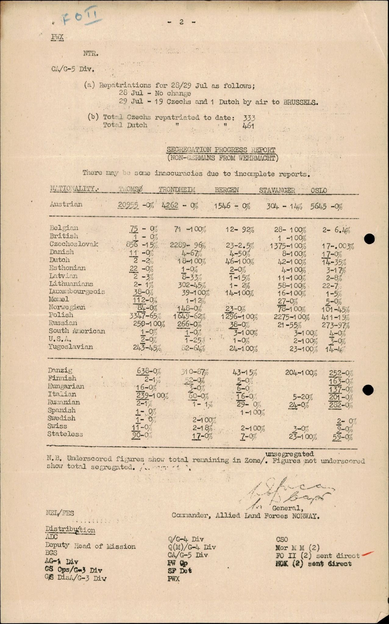 Forsvarets Overkommando. 2 kontor. Arkiv 11.4. Spredte tyske arkivsaker, AV/RA-RAFA-7031/D/Dar/Darc/L0017: FO.II, 1945, s. 9