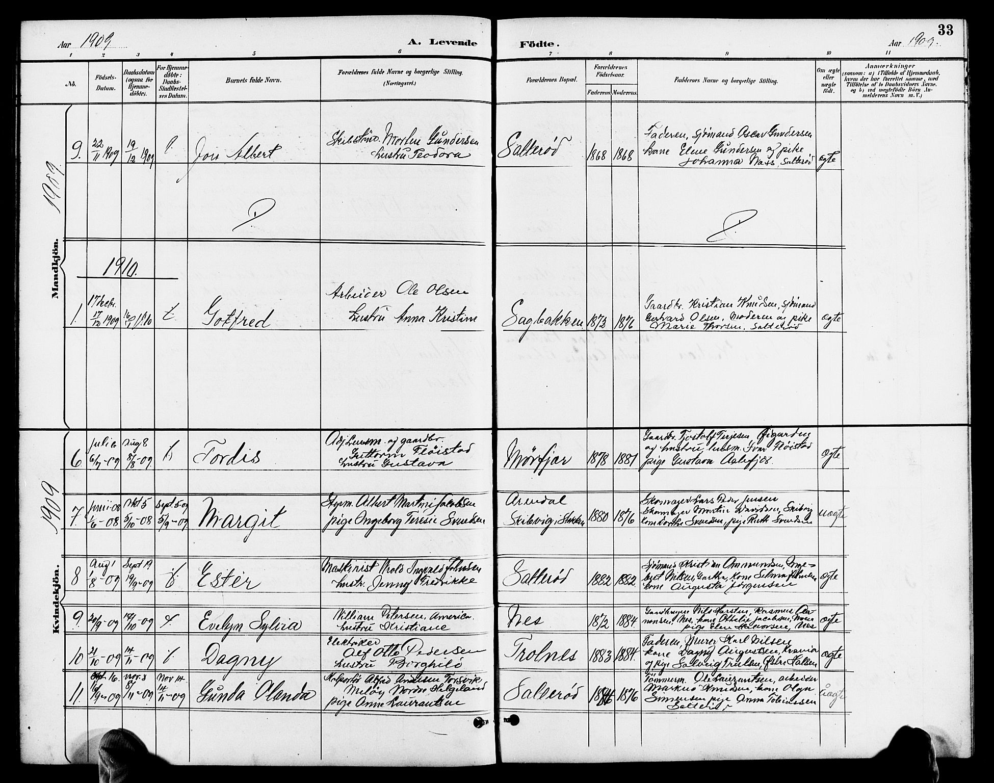 Austre Moland sokneprestkontor, SAK/1111-0001/F/Fb/Fbb/L0002: Klokkerbok nr. B 2, 1894-1918, s. 33