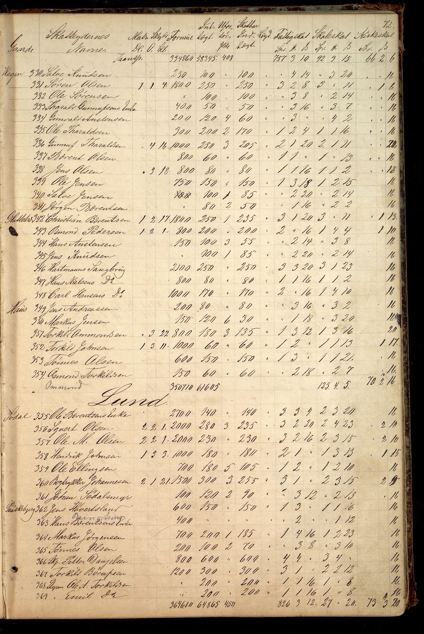 Oddernes kommune - Likningsnemnda, ARKSOR/1001OD310/A/L0002: Møtebok, likningsprotokoll, 1864-1883, s. 141