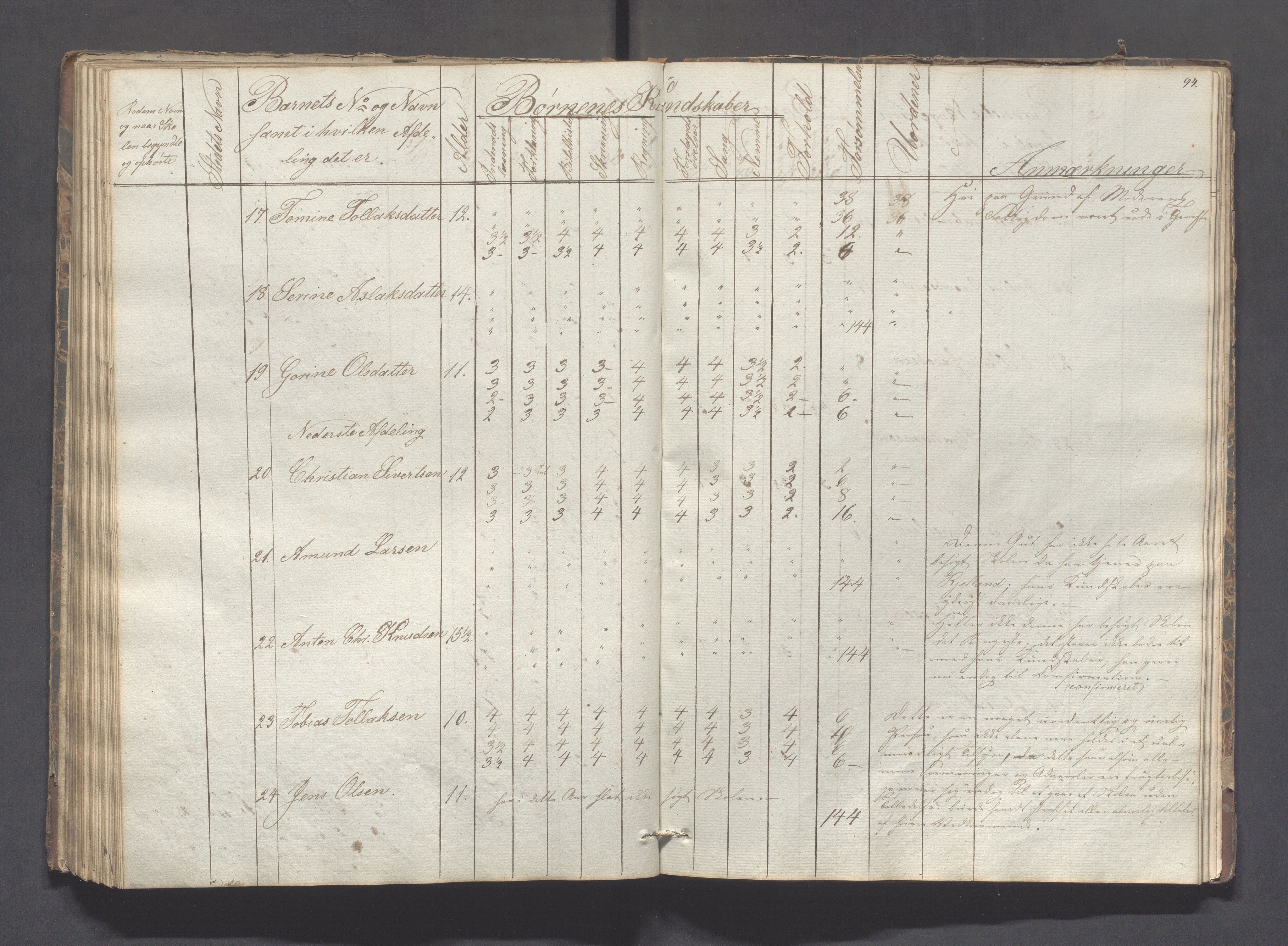 Sokndal kommune- Skolestyret/Skolekontoret, IKAR/K-101142/H/L0005: Skoleprotokoll - Første omgangsskoledistrikt, 1839-1857, s. 95