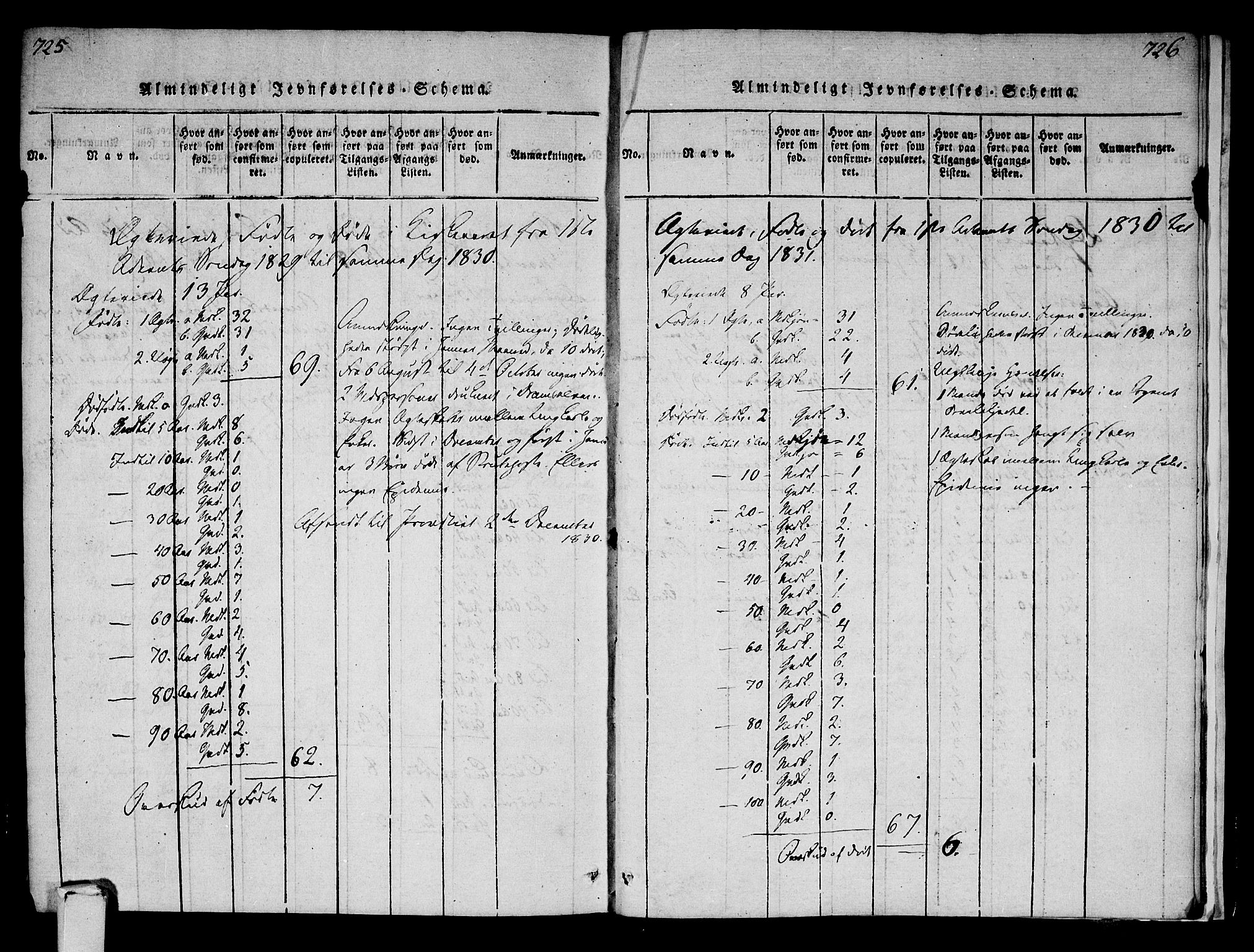 Strømsø kirkebøker, AV/SAKO-A-246/F/Fa/L0011: Ministerialbok nr. I 11, 1815-1829, s. 725-726