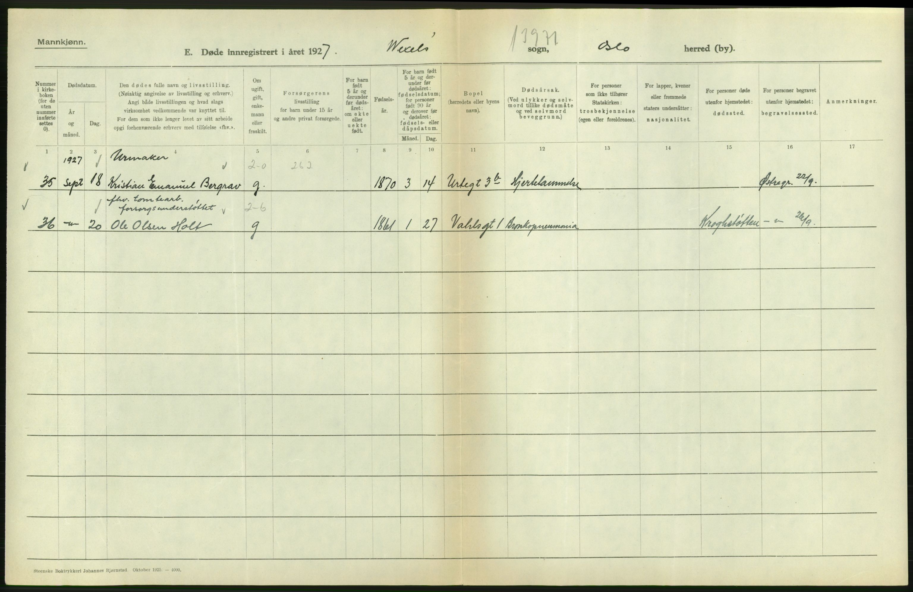 Statistisk sentralbyrå, Sosiodemografiske emner, Befolkning, RA/S-2228/D/Df/Dfc/Dfcg/L0009: Oslo: Døde menn, 1927, s. 460