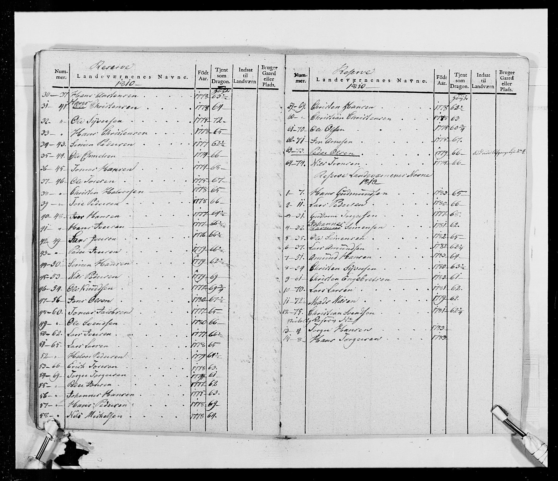 Generalitets- og kommissariatskollegiet, Det kongelige norske kommissariatskollegium, AV/RA-EA-5420/E/Eh/L0014: 3. Sønnafjelske dragonregiment, 1776-1813, s. 286