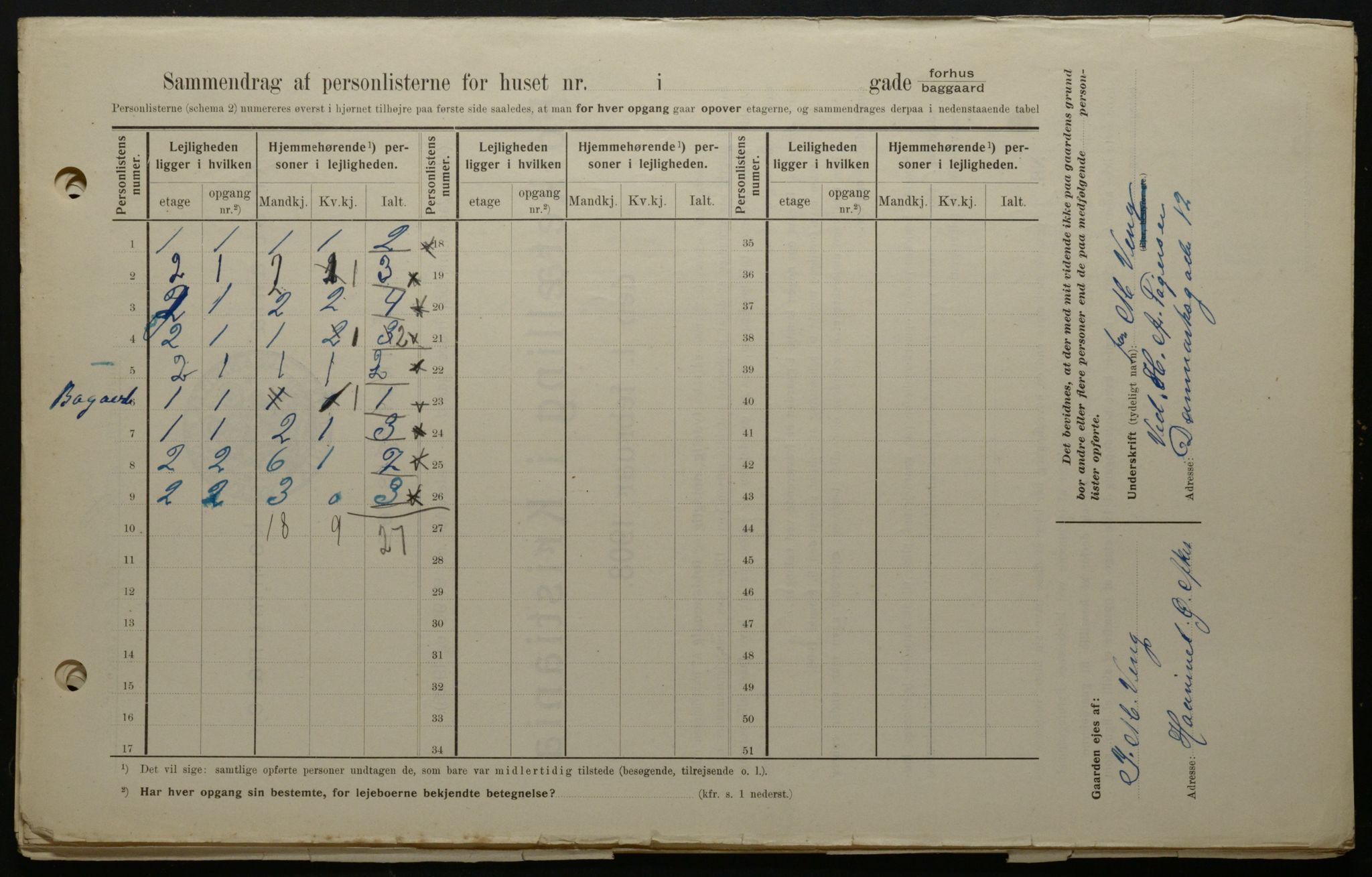 OBA, Kommunal folketelling 1.2.1908 for Kristiania kjøpstad, 1908, s. 115753