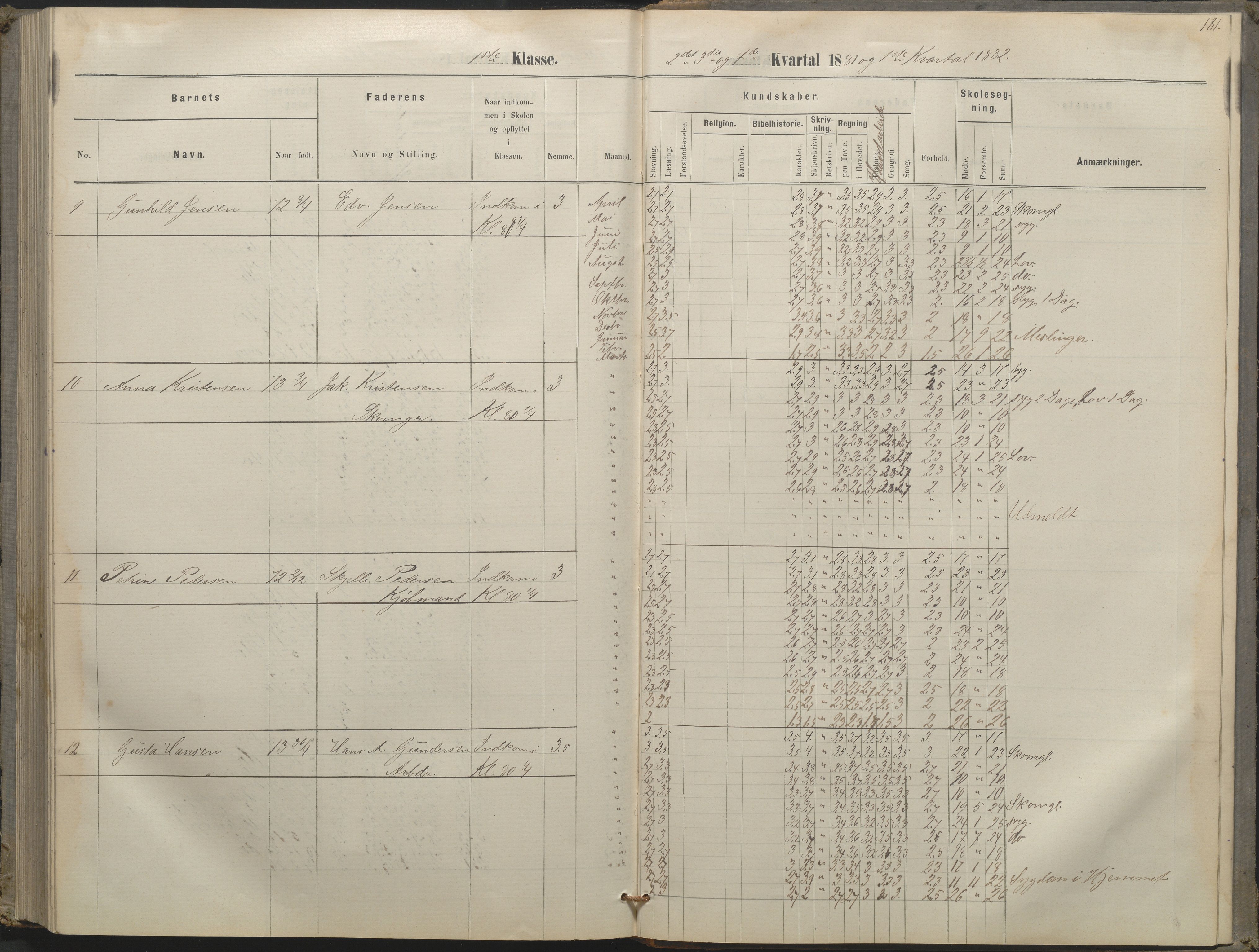 Arendal kommune, Katalog I, AAKS/KA0906-PK-I/07/L0052: Hovedbog forberedelsesklassen og 1. klasse, 1870-1882, s. 180