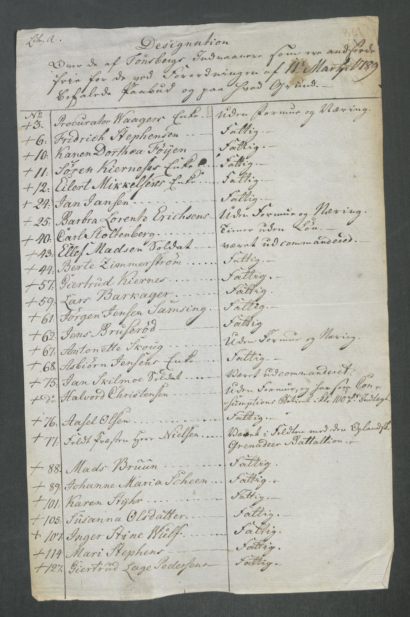 Rentekammeret inntil 1814, Reviderte regnskaper, Mindre regnskaper, RA/EA-4068/Rf/Rfe/L0053: Trondheim. Tønsberg, Valdres fogderi, 1789, s. 260