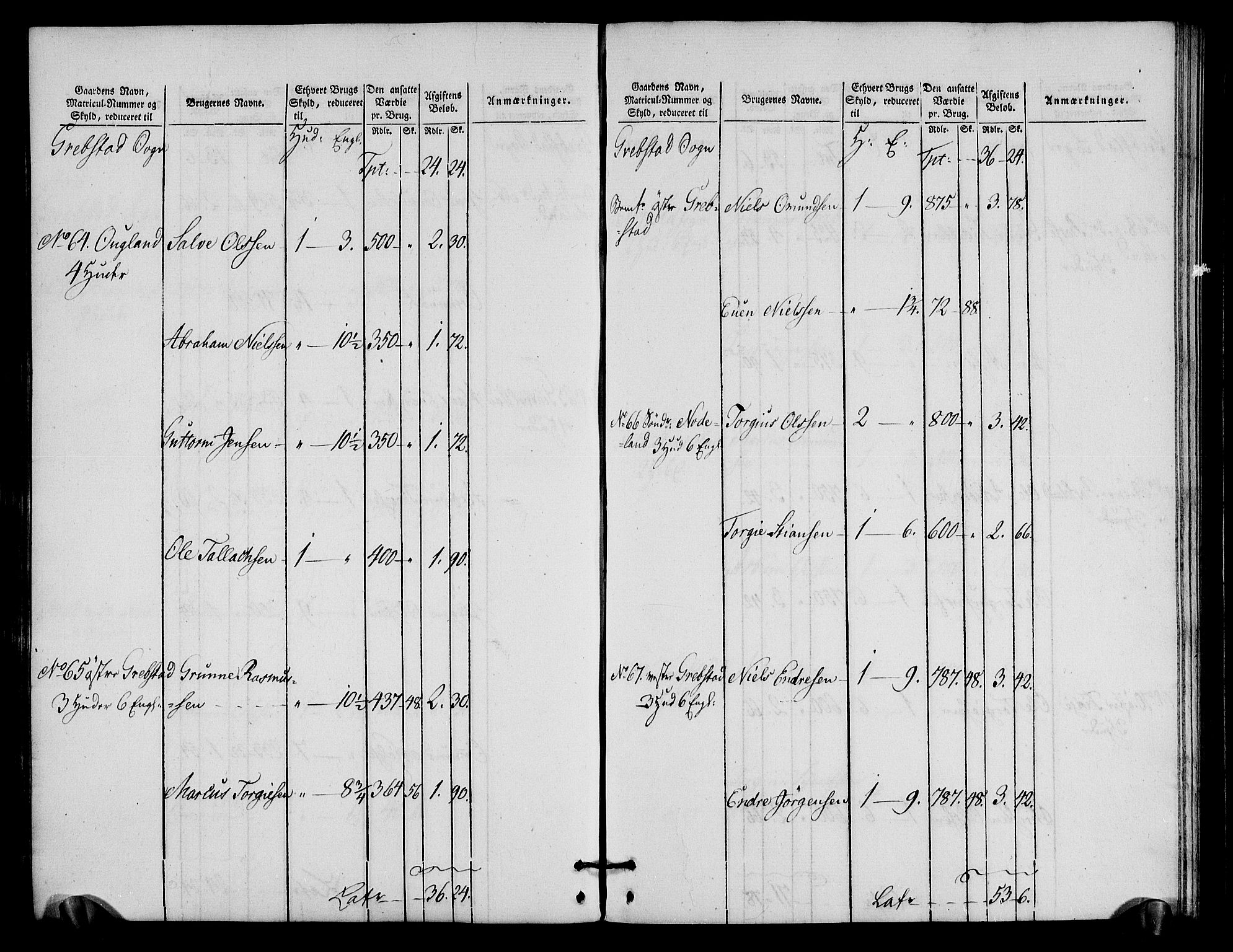 Rentekammeret inntil 1814, Realistisk ordnet avdeling, AV/RA-EA-4070/N/Ne/Nea/L0090: Mandal fogderi. Oppebørselsregister, 1803-1804, s. 96