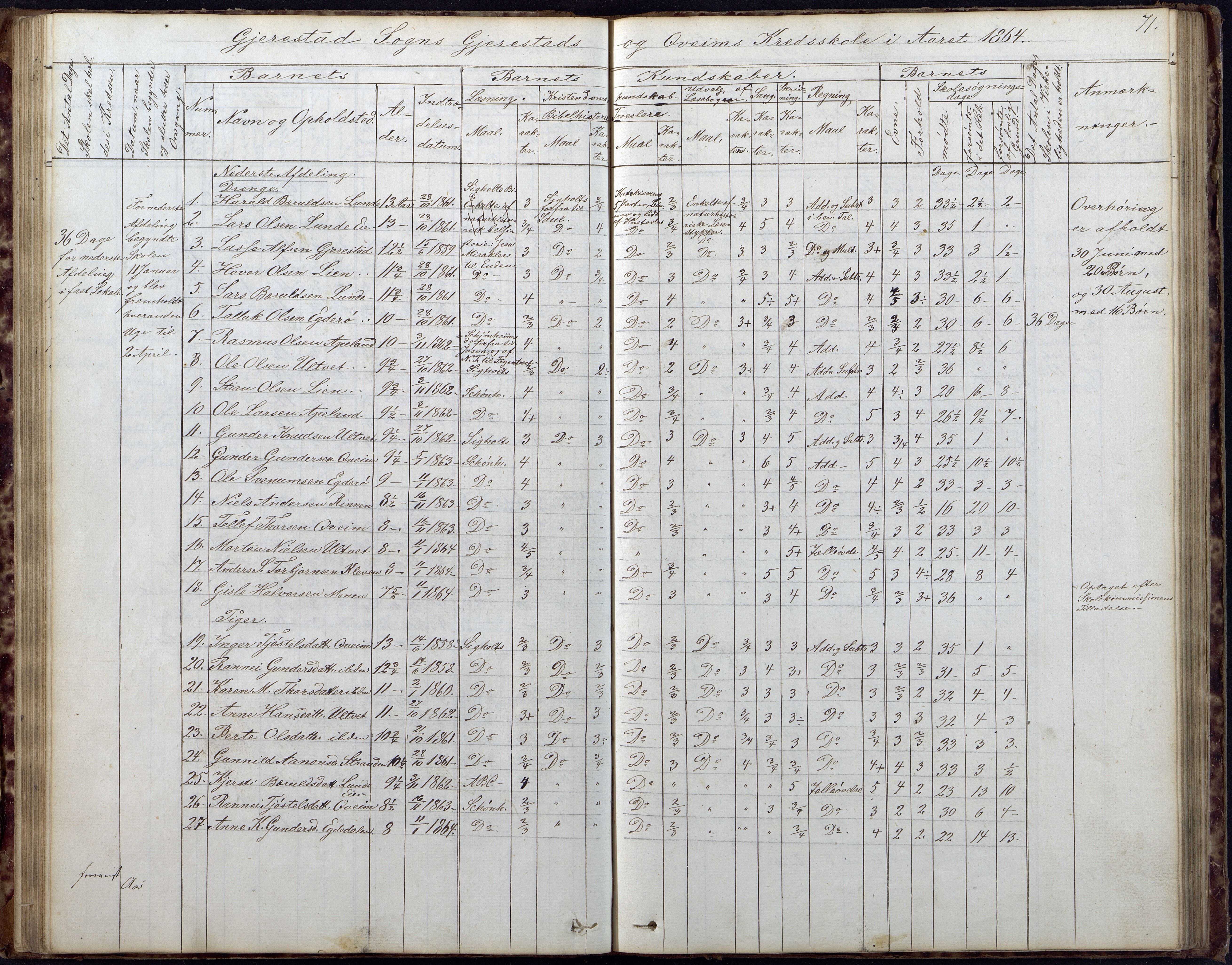 Gjerstad Kommune, Gjerstad Skole, AAKS/KA0911-550a/F02/L0005: Skoleprotokoll, 1863-1891, s. 71