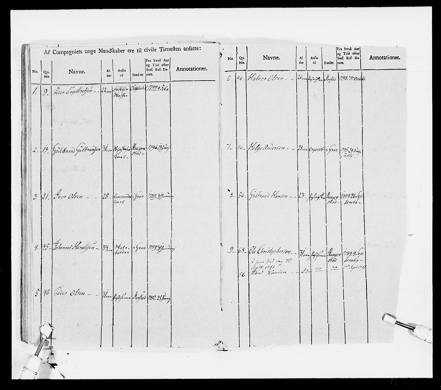 Generalitets- og kommissariatskollegiet, Det kongelige norske kommissariatskollegium, AV/RA-EA-5420/E/Eh/L0007: Akershusiske dragonregiment, 1800-1804, s. 248