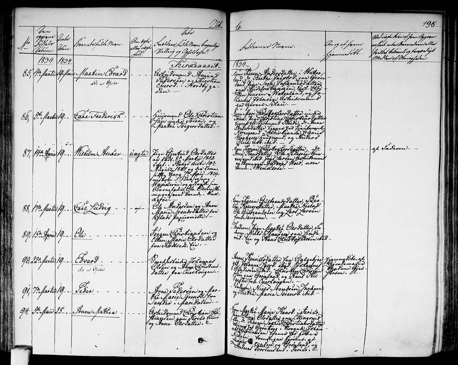 Aker prestekontor kirkebøker, SAO/A-10861/F/L0013: Ministerialbok nr. 13, 1828-1837, s. 195