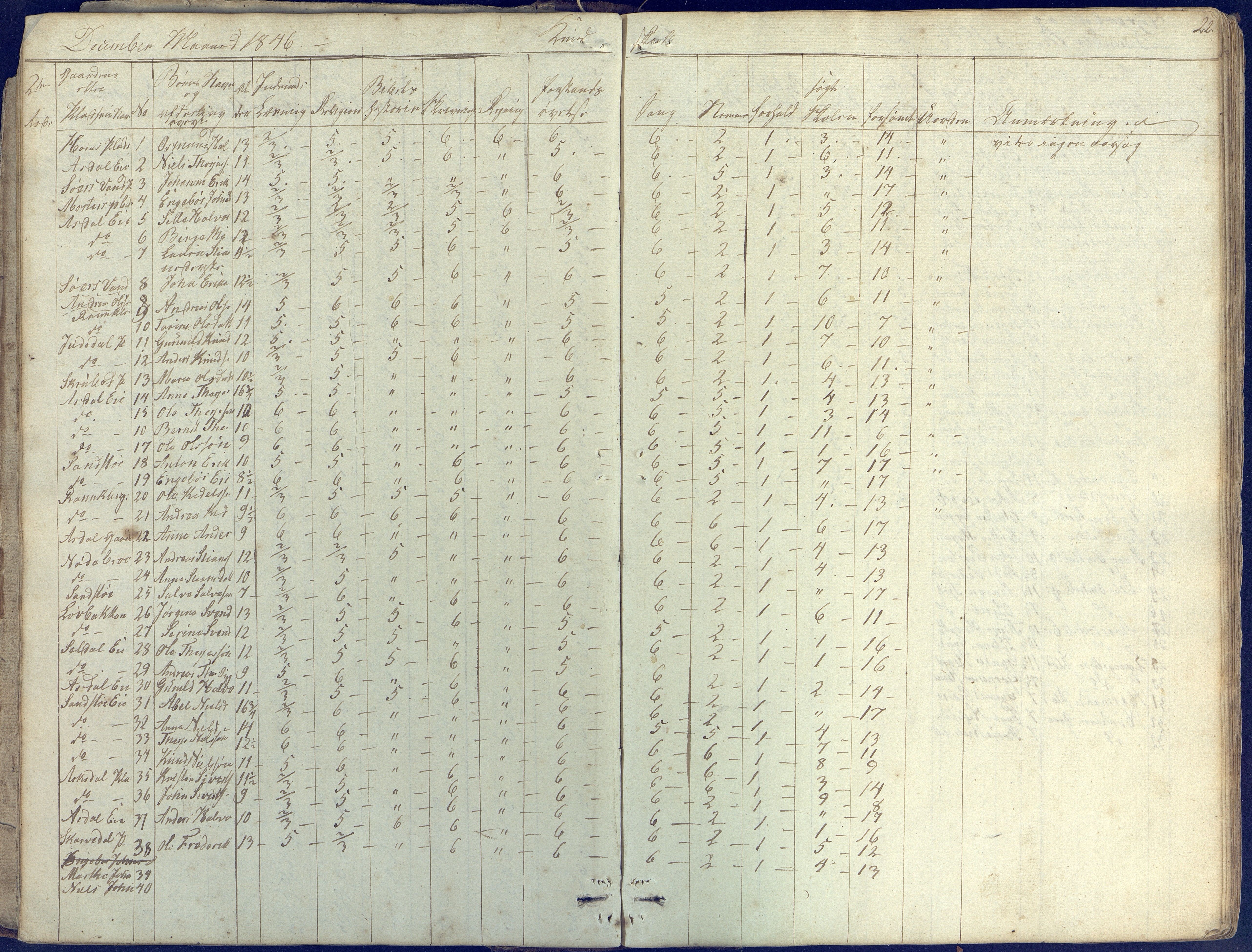 Øyestad kommune frem til 1979, AAKS/KA0920-PK/06/06E/L0001: Skolejournal, 1845-1863, s. 22