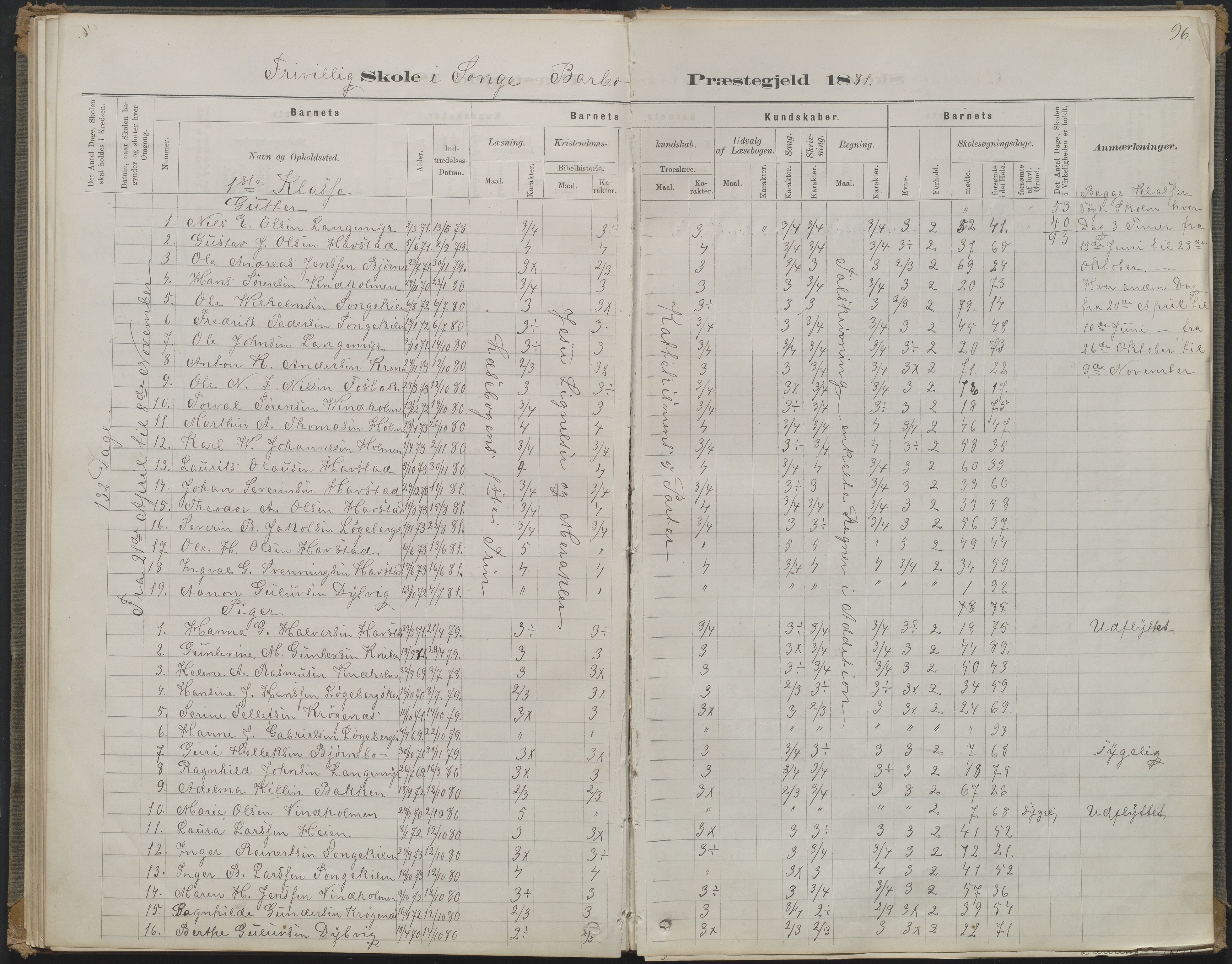 Arendal kommune, Katalog I, AAKS/KA0906-PK-I/07/L0368: Karakterprotokol lærerens skole, 1880-1893, s. 96