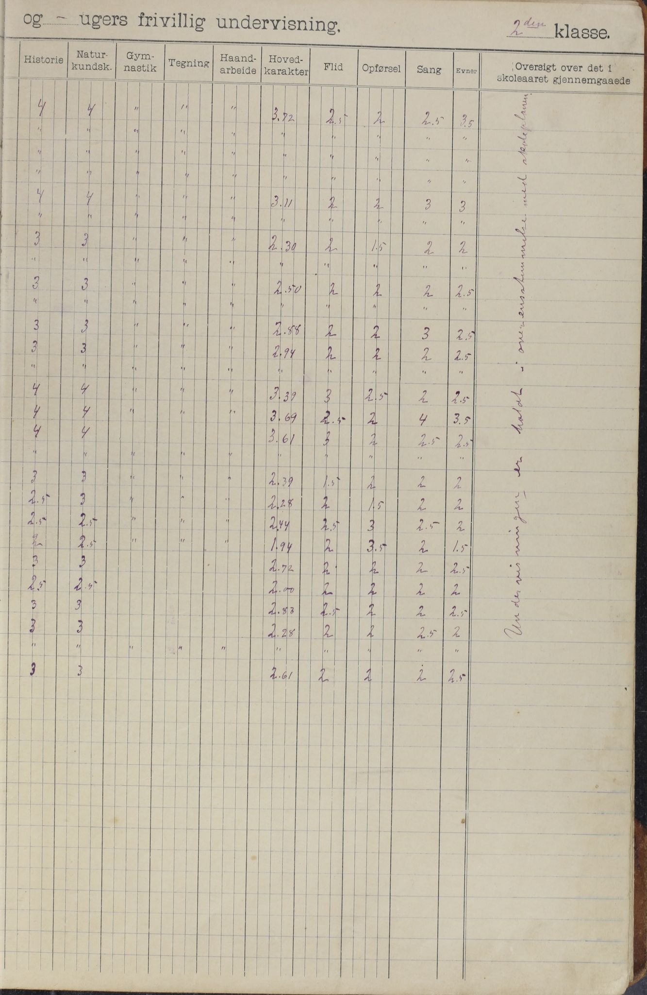 Meløy kommune. Glomfjord skolekrets, AIN/K-18370.510.06/442/L0002: Protokoll, 1902-1917