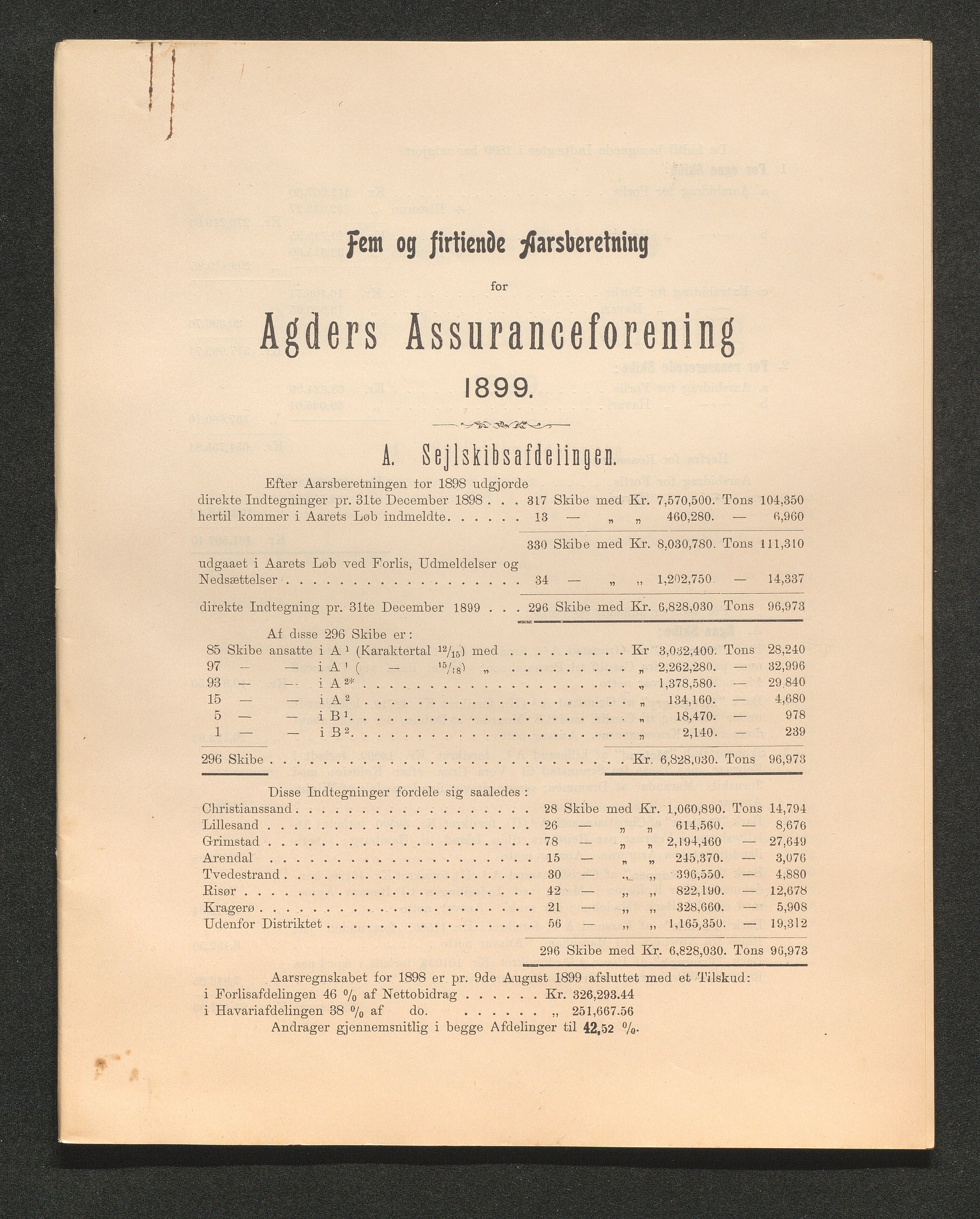 Agders Gjensidige Assuranceforening, AAKS/PA-1718/05/L0003: Regnskap, seilavdeling, pakkesak, 1890-1912