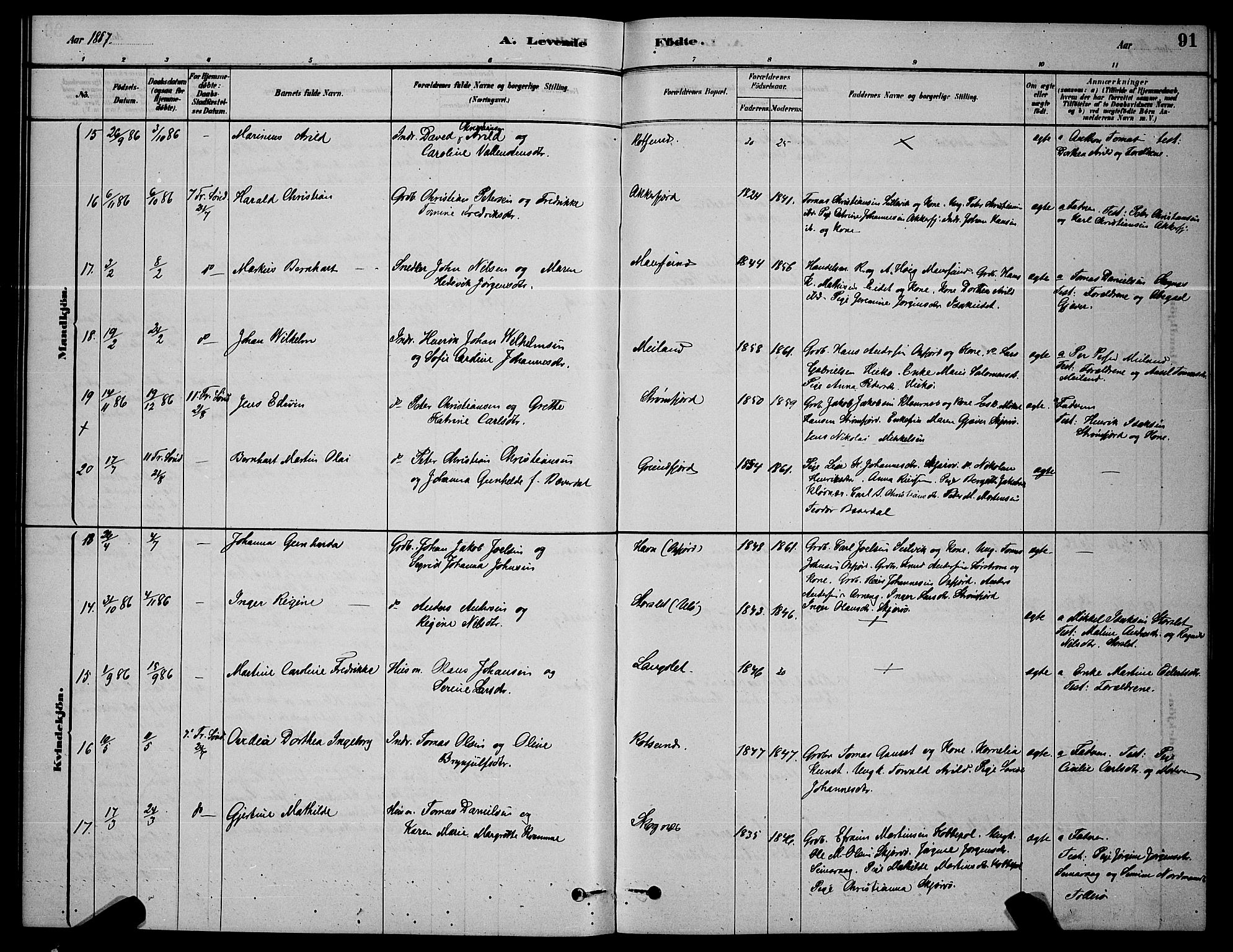 Skjervøy sokneprestkontor, AV/SATØ-S-1300/H/Ha/Hab/L0006klokker: Klokkerbok nr. 6, 1878-1888, s. 91