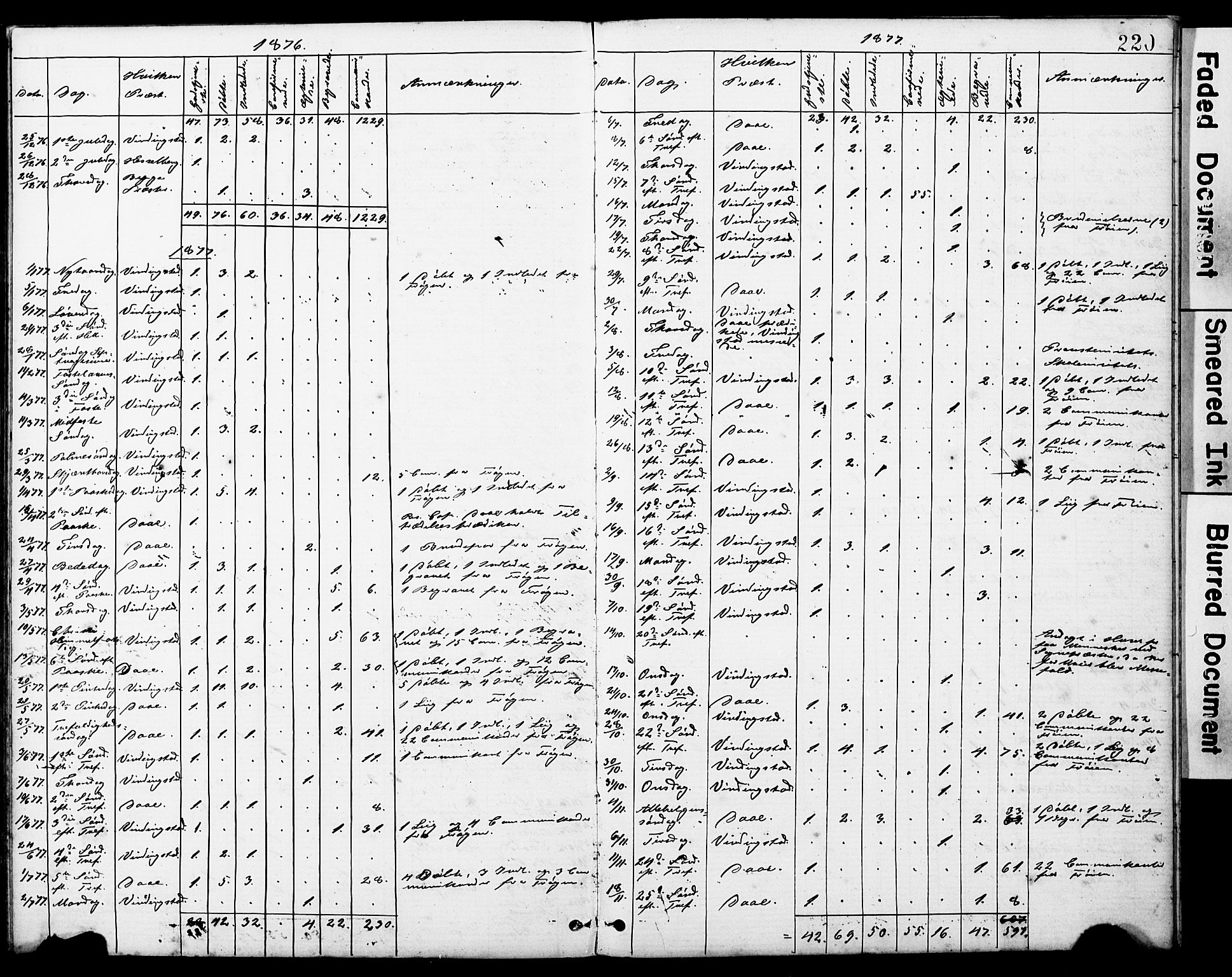Ministerialprotokoller, klokkerbøker og fødselsregistre - Sør-Trøndelag, SAT/A-1456/634/L0541: Klokkerbok nr. 634C03, 1874-1891, s. 220