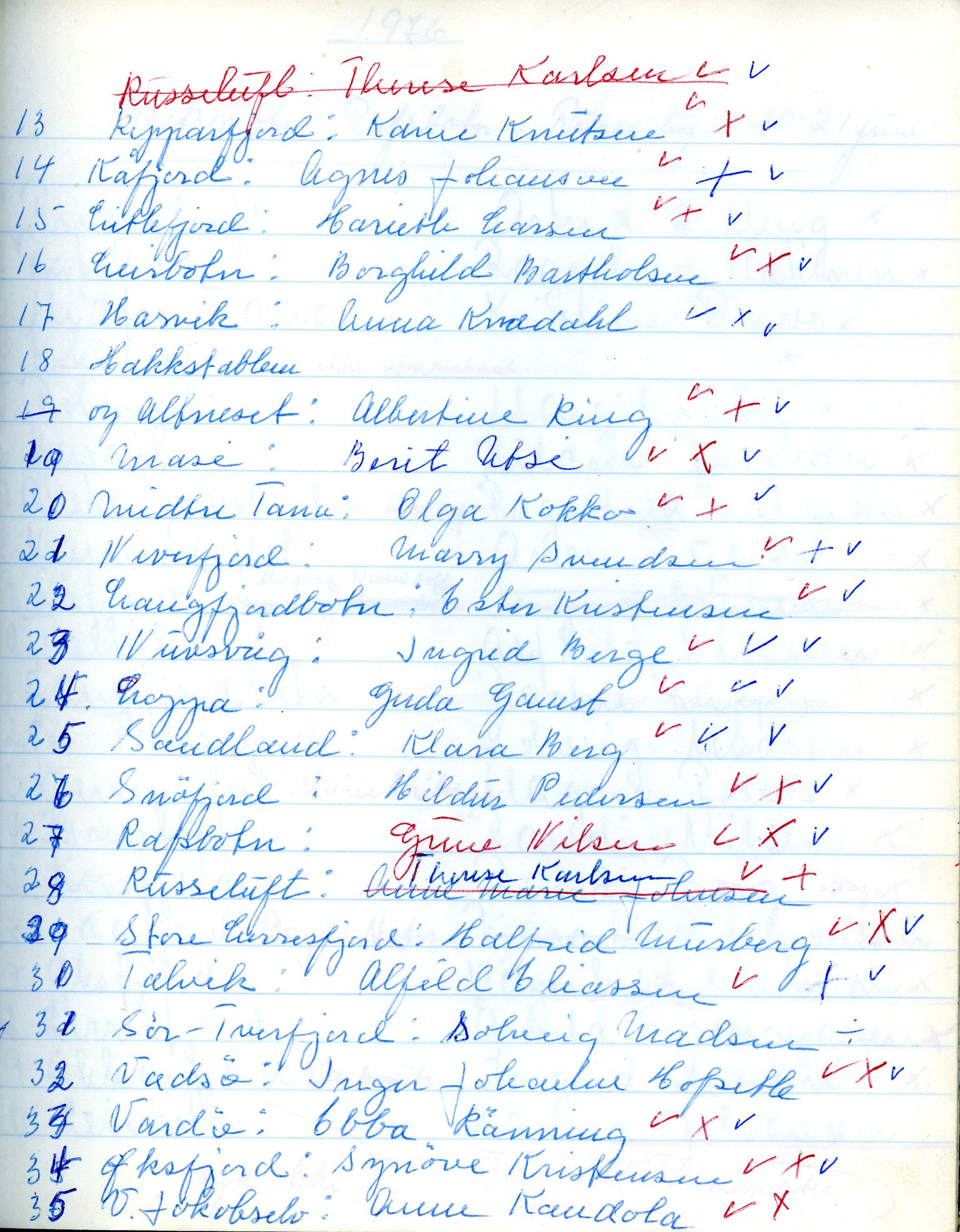 Norske Kvinners Sanitetsforening Finnmark , FMFB/A-1006/A/Ab/L0005: Møteprotokoll for kretsmøterepresentanter , 1961-1977