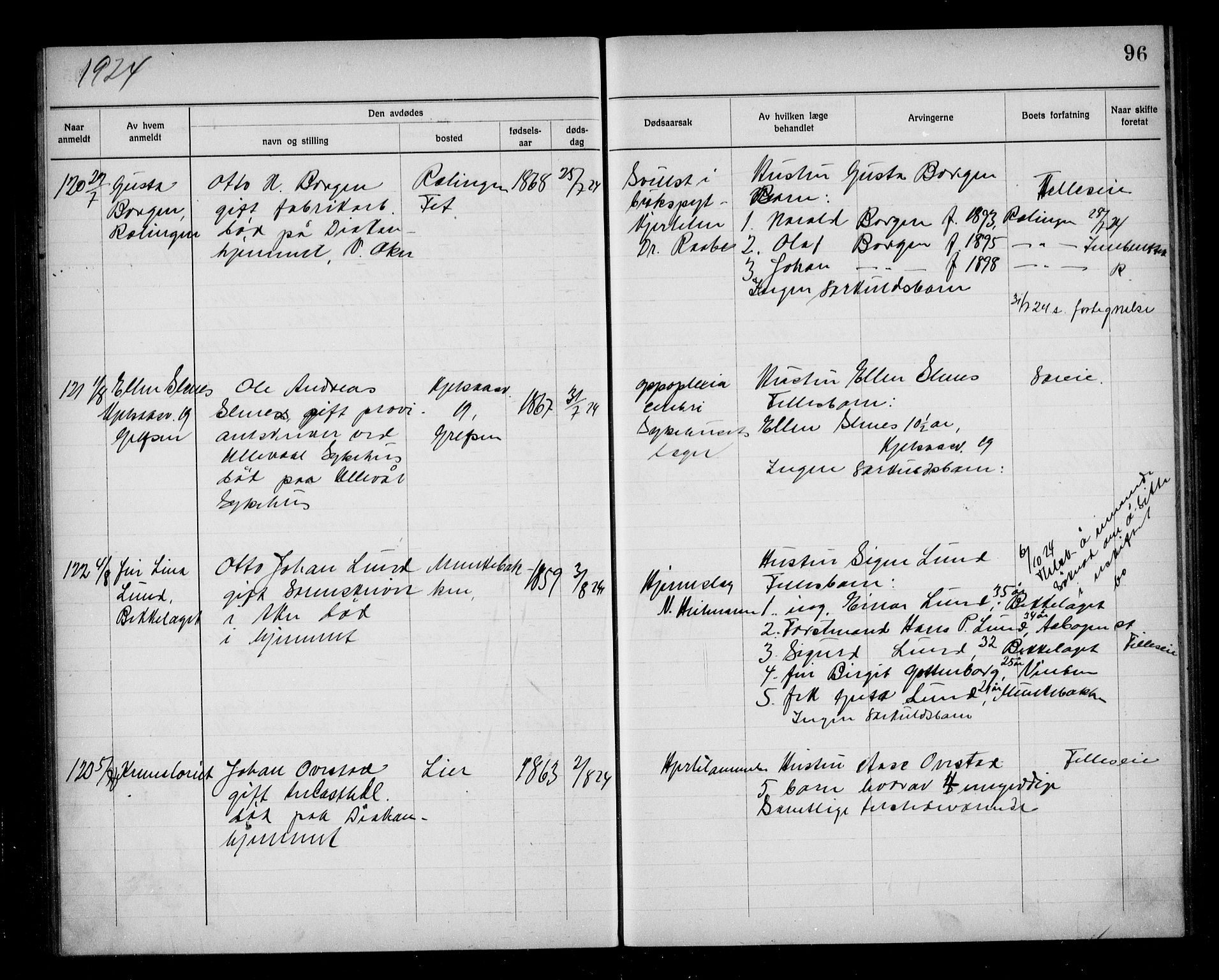 Aker kriminaldommer, skifte- og auksjonsforvalterembete, AV/SAO-A-10452/H/Hb/Hba/Hbab/L0001: Dødsfallsprotokoll for Vestre Aker, 1922-1925, s. 96