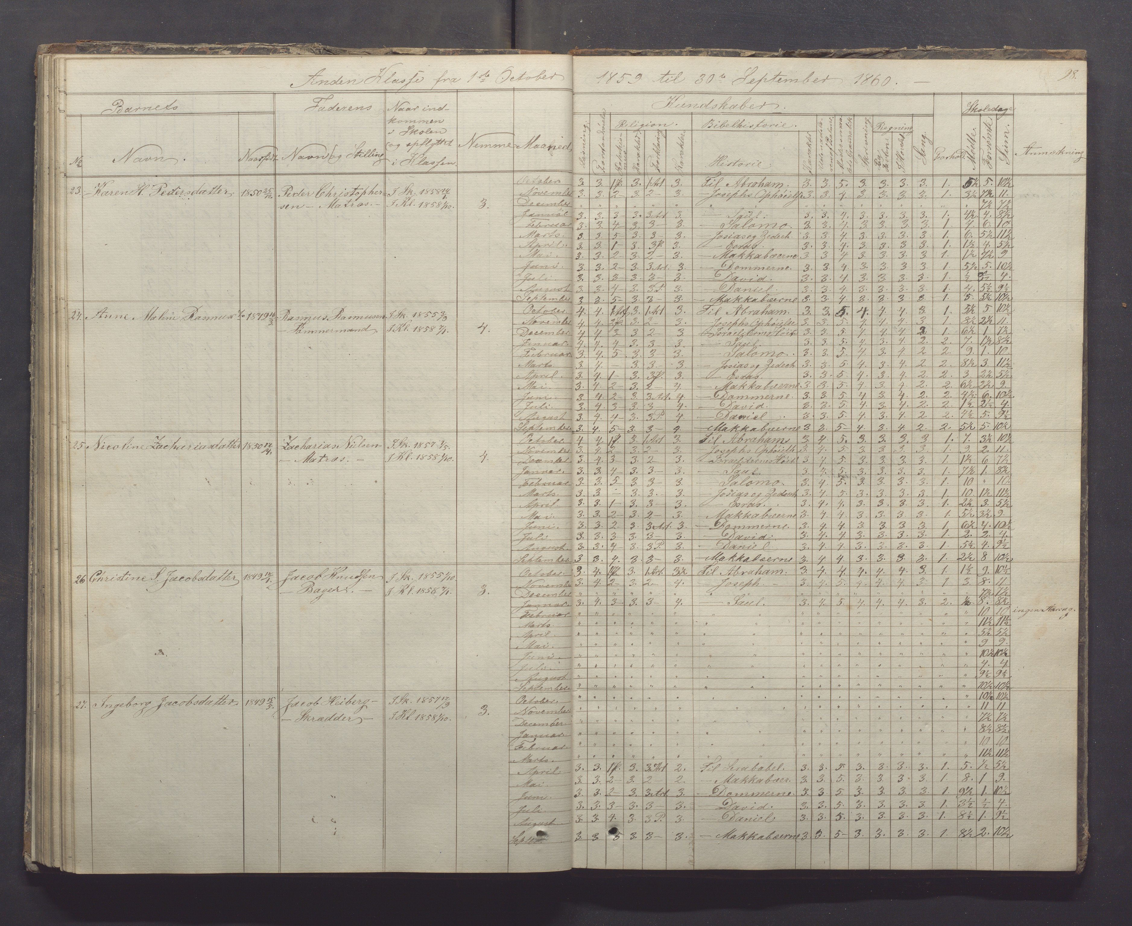 Egersund kommune (Ladested) - Egersund almueskole/folkeskole, IKAR/K-100521/H/L0005: Skoleprotokoll - Folkeskolen, 1853-1862, s. 98